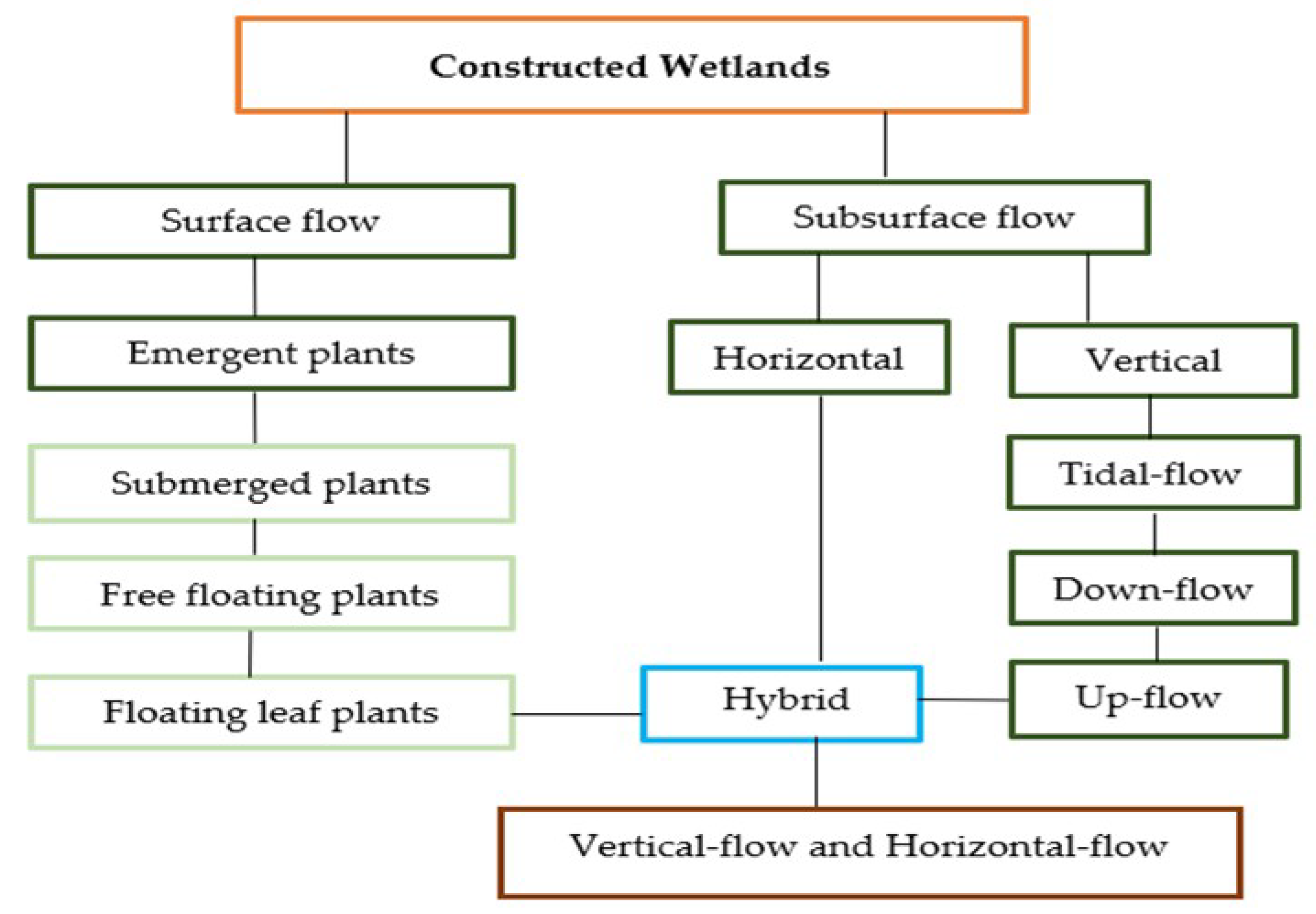 Water 12 01770 g007 Water 12 01770 g007