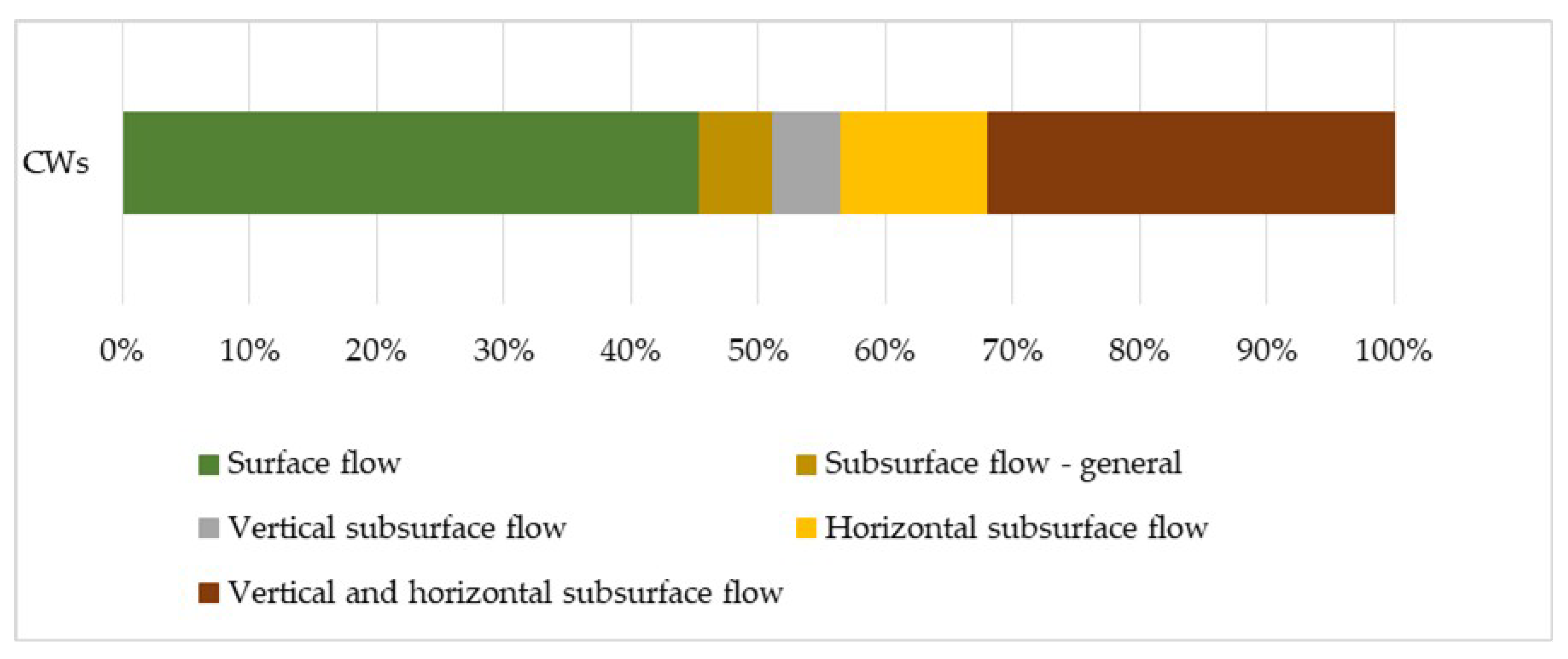 Water 12 01770 g008 Water 12 01770 g008