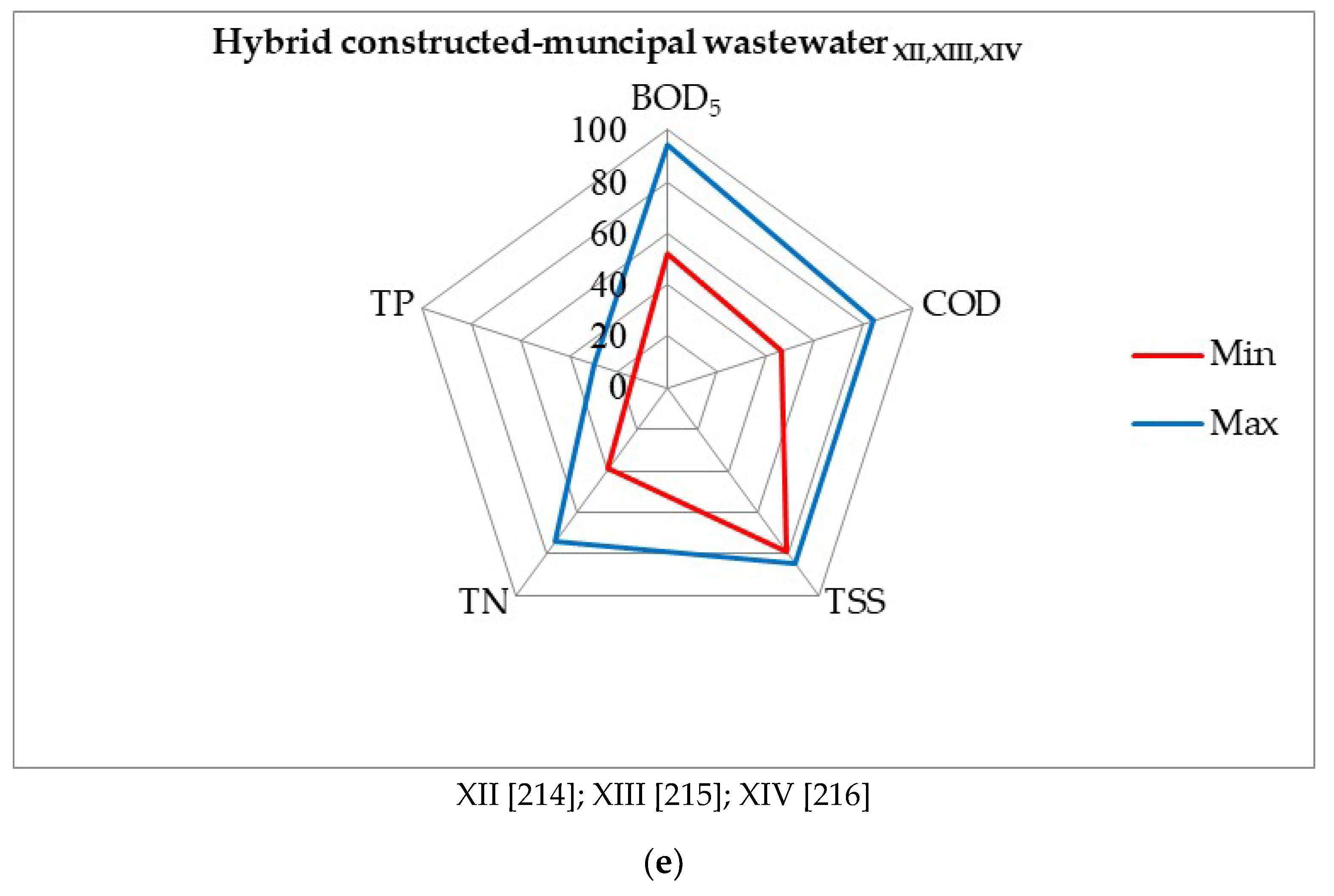 Water 12 01770 g009c Water 12 01770 g009c