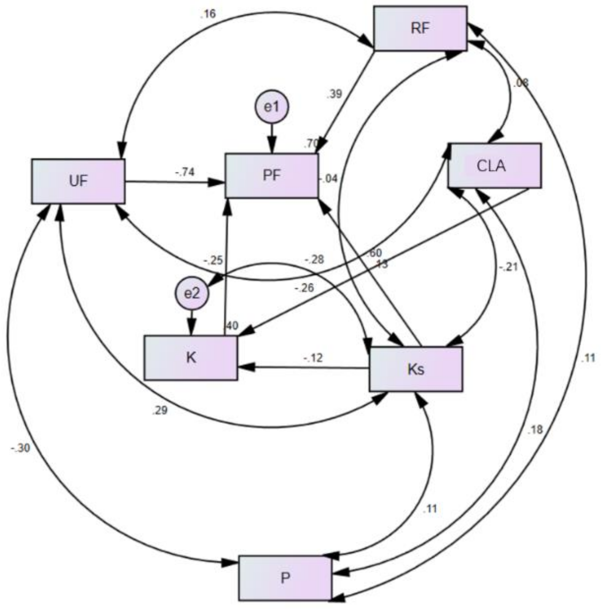 Water 12 01778 g004 Water 12 01778 g004