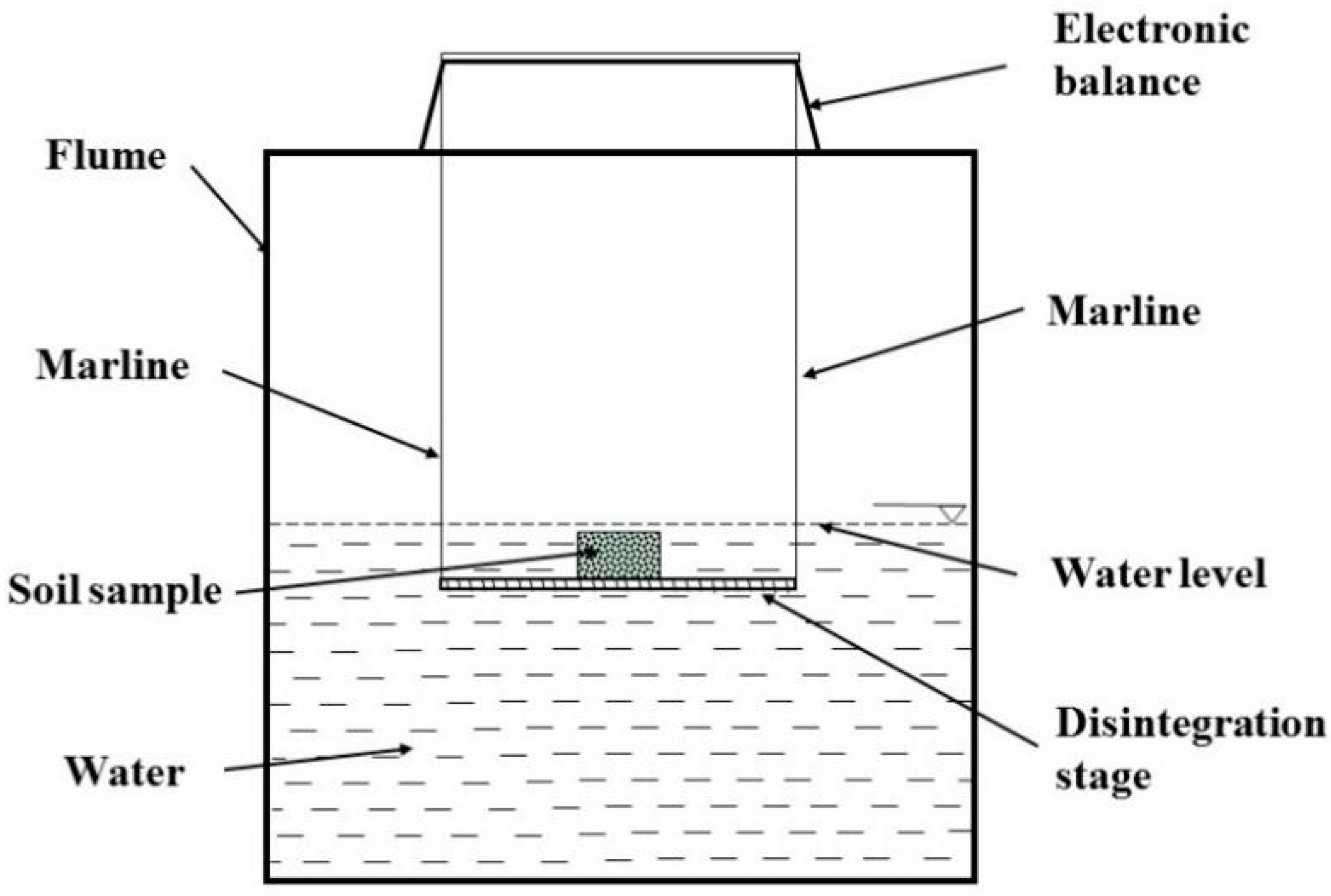 Water 12 01783 g003 Water 12 01783 g003