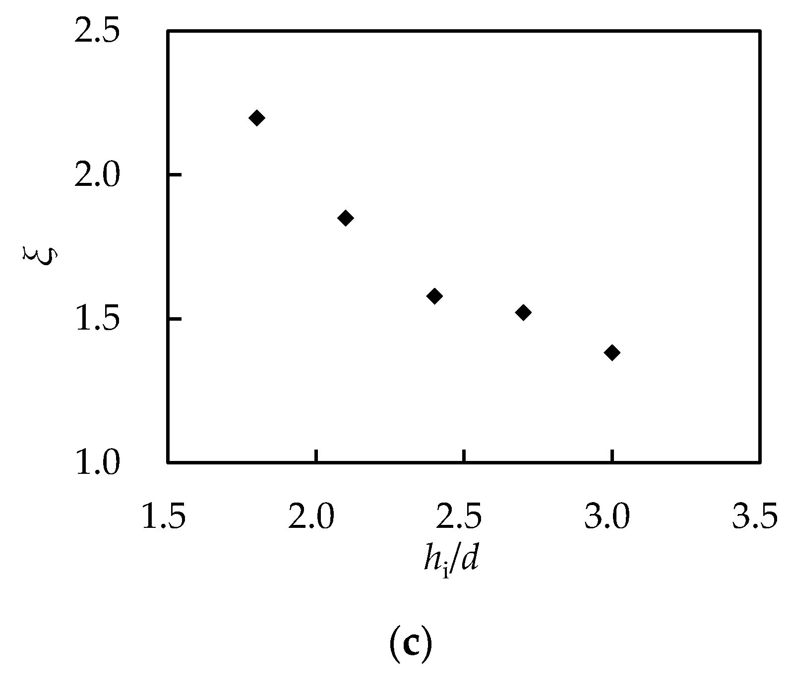 Water 12 01788 g007b Water 12 01788 g007b