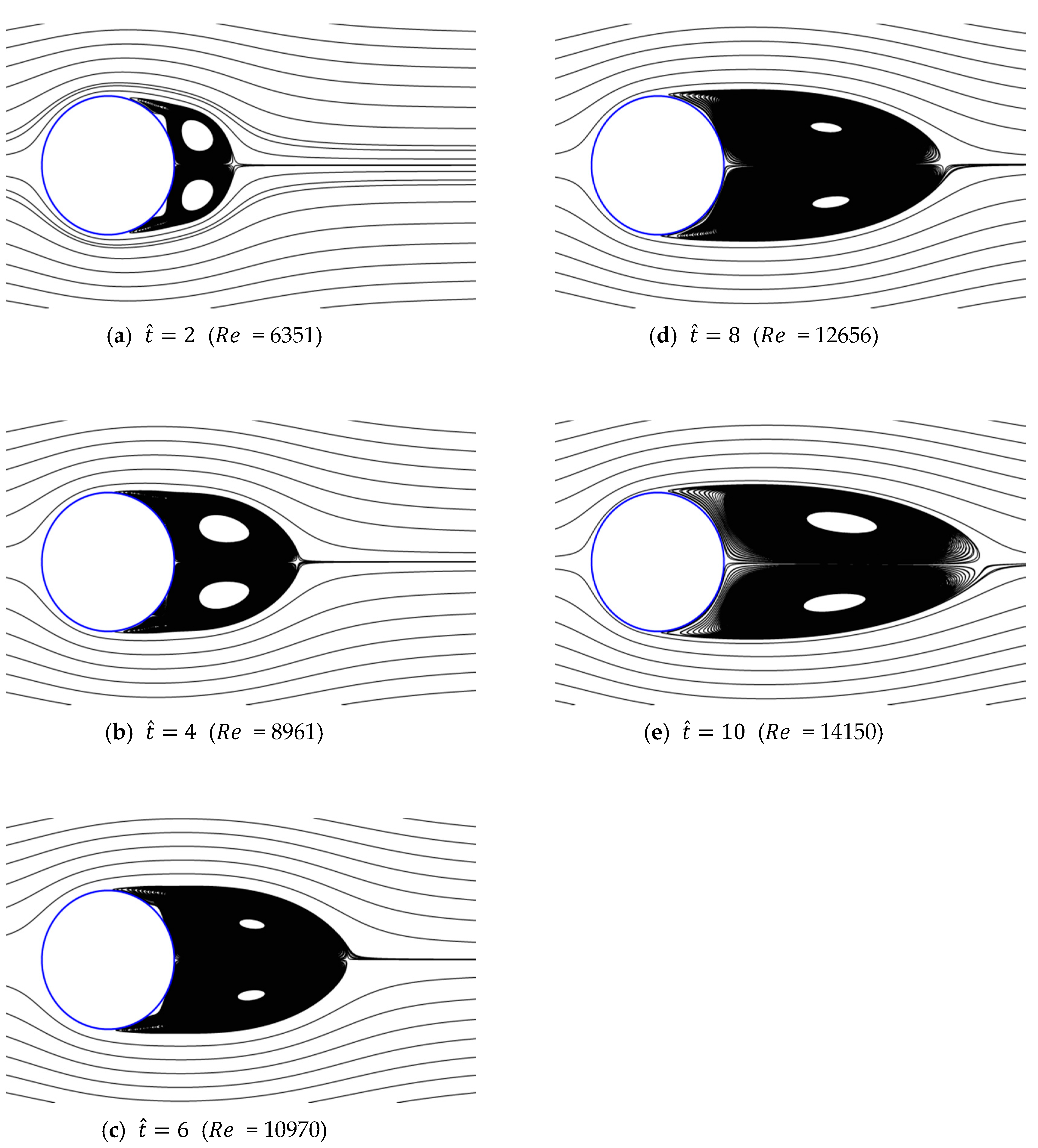 Water Free Full Text Numerical Analysis Of Drag Force Acting On 2d Cylinder Immersed In Accelerated Flow Html