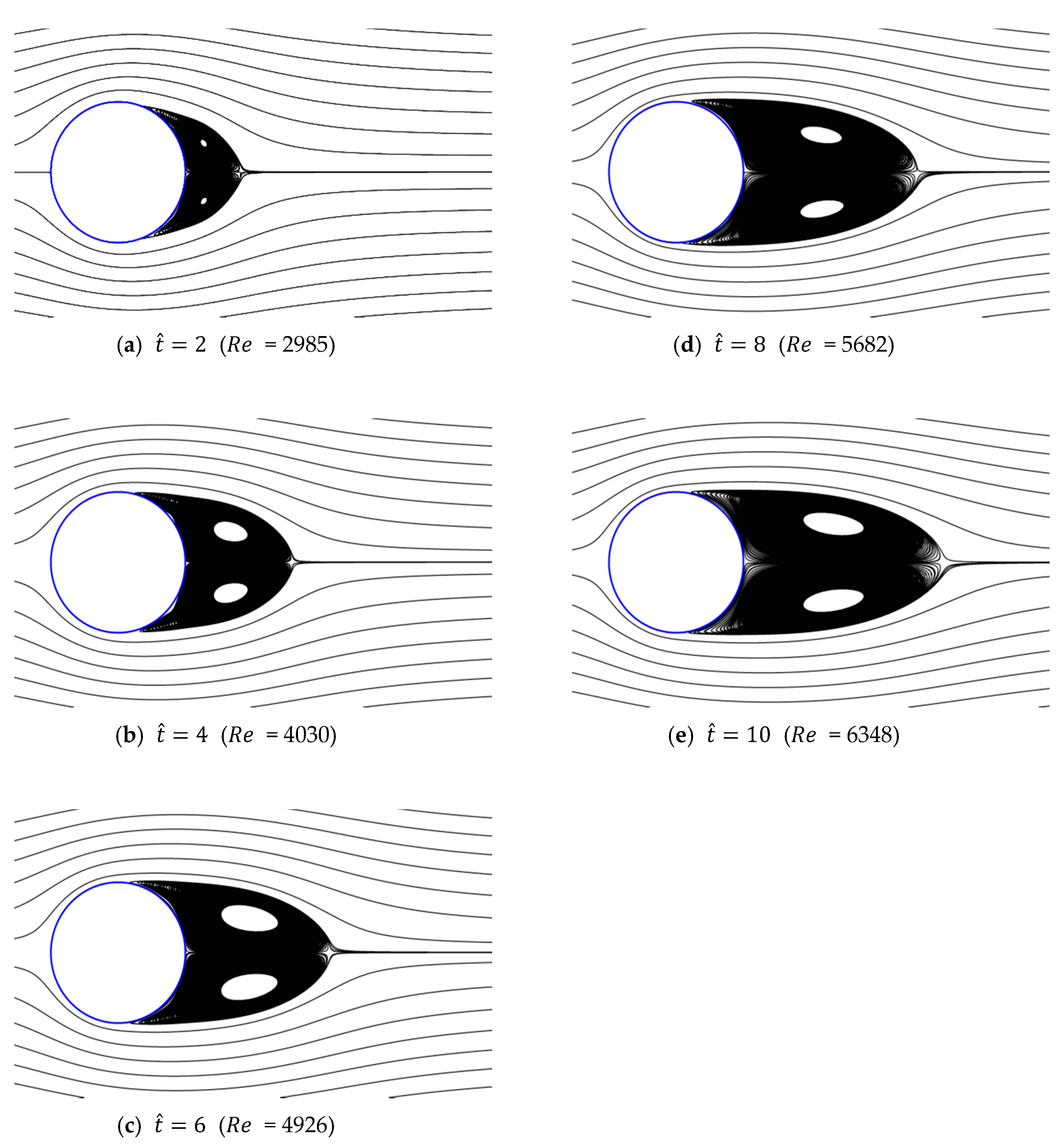 Water Free Full Text Numerical Analysis Of Drag Force Acting On 2d Cylinder Immersed In Accelerated Flow Html