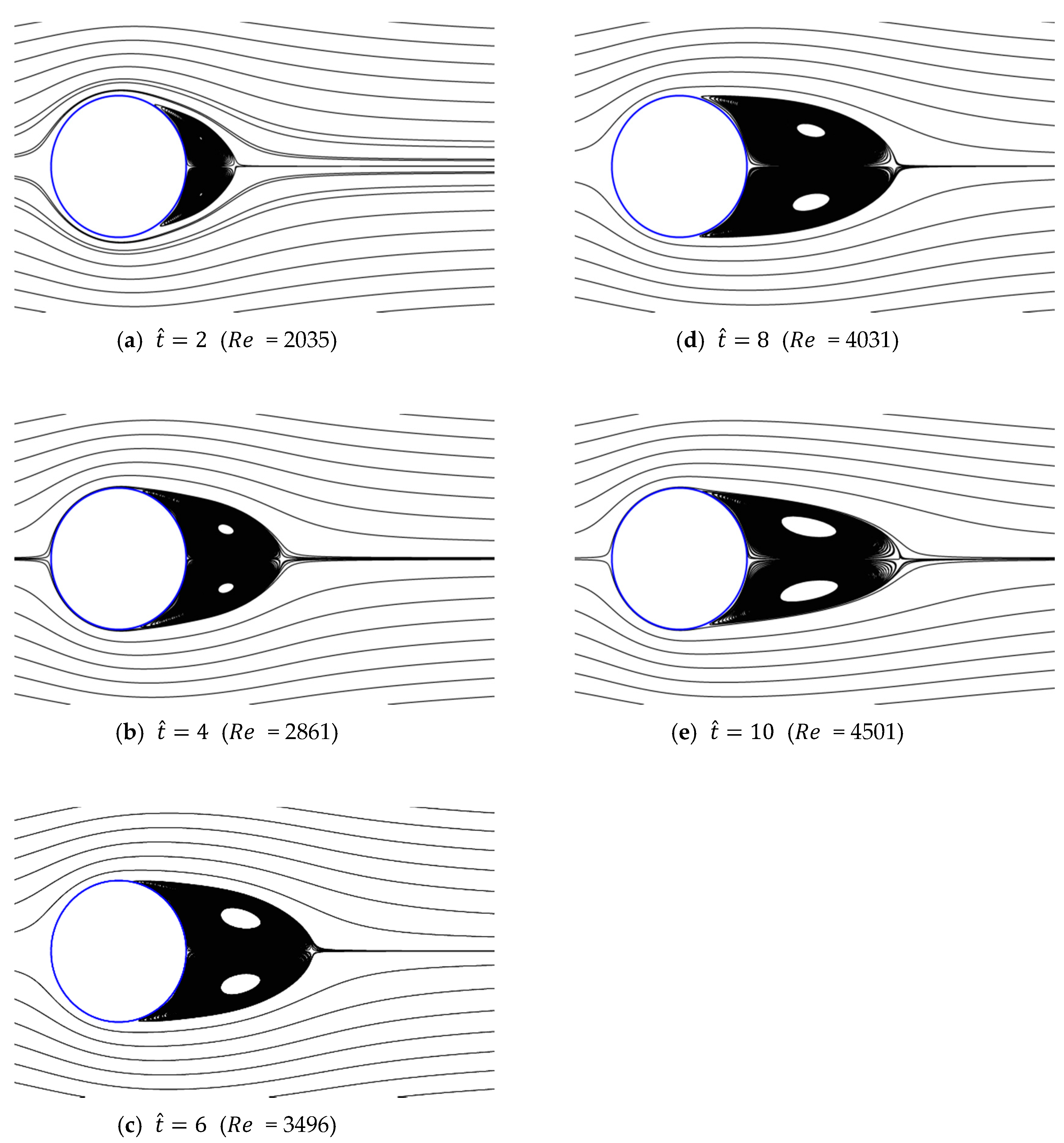 Water Free Full Text Numerical Analysis Of Drag Force Acting On 2d Cylinder Immersed In Accelerated Flow Html