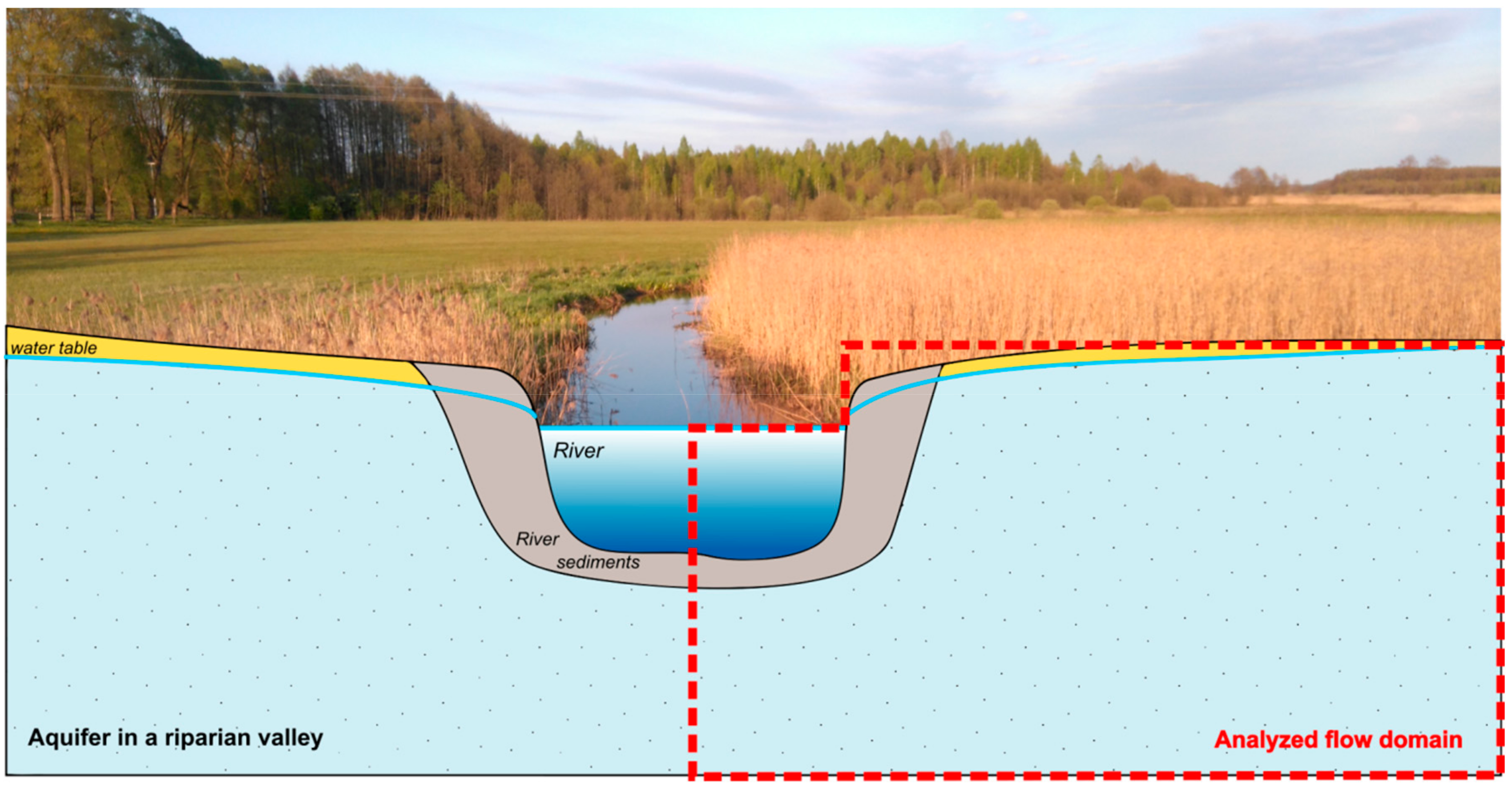 Water 12 01792 g002 Water 12 01792 g002