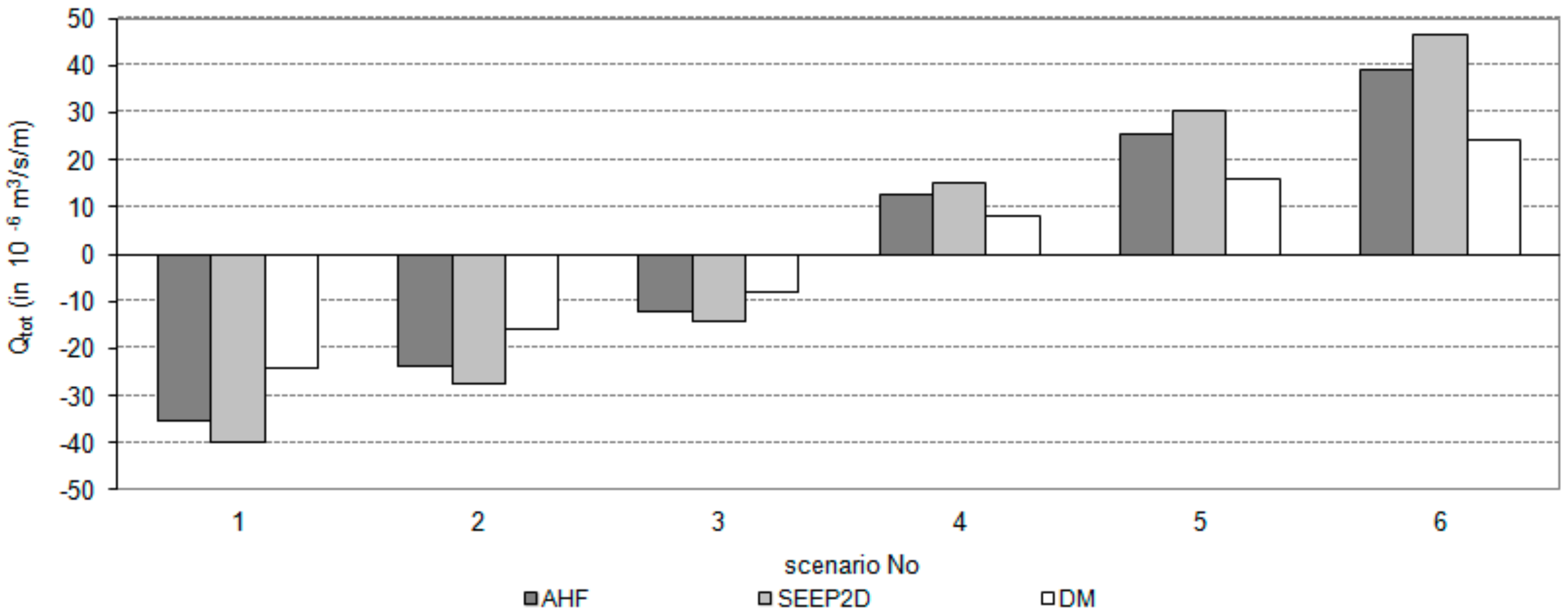 Water 12 01792 g006 Water 12 01792 g006