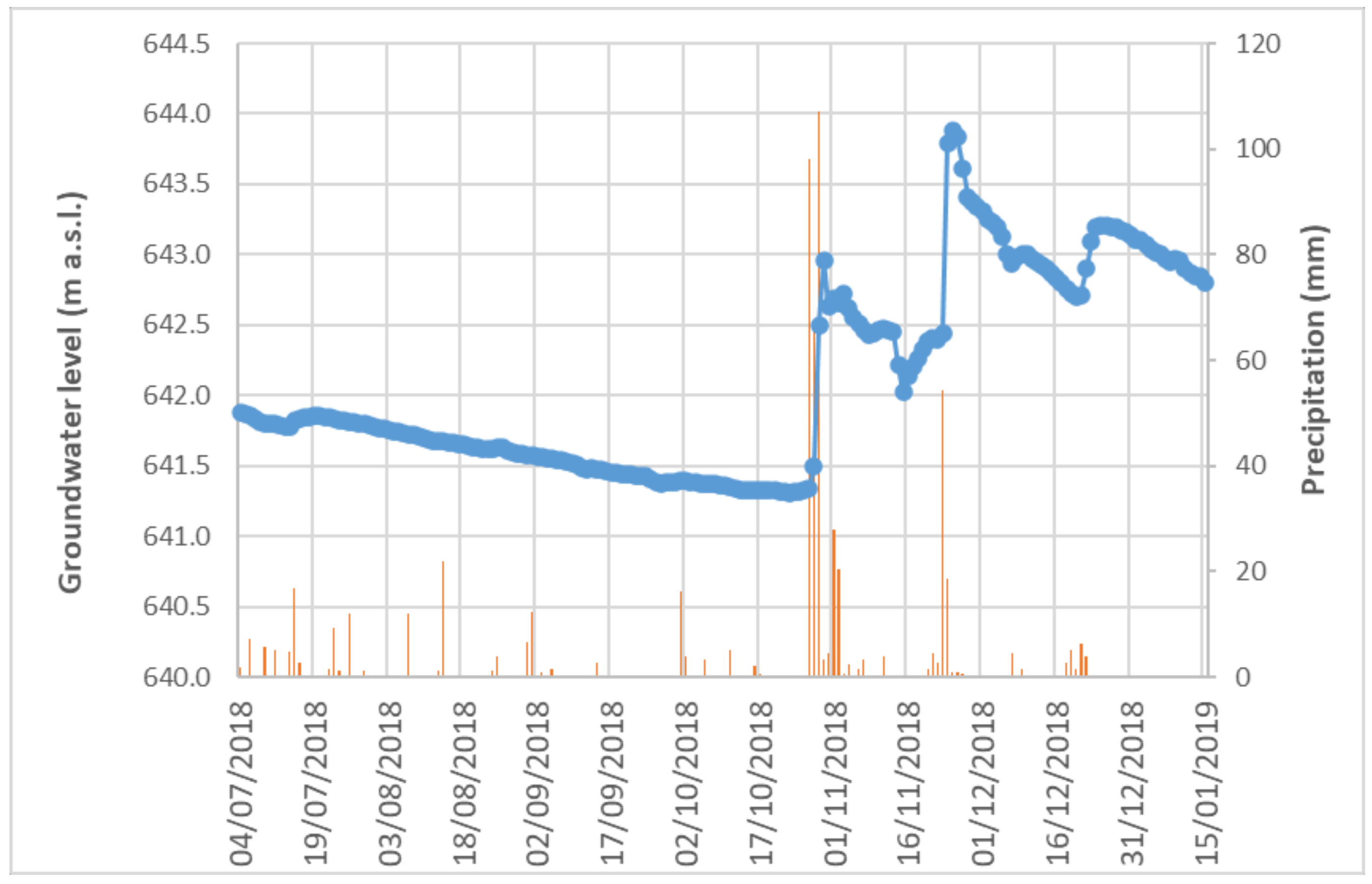 Water 12 01795 g002 Water 12 01795 g002
