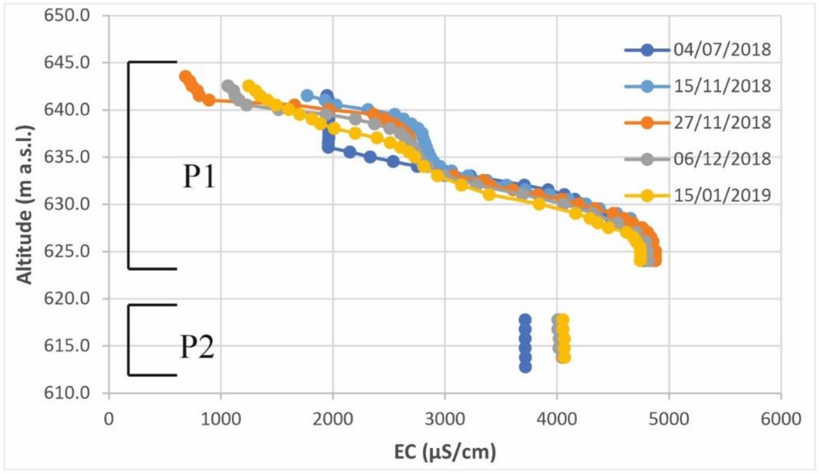 Water 12 01795 g003 Water 12 01795 g003
