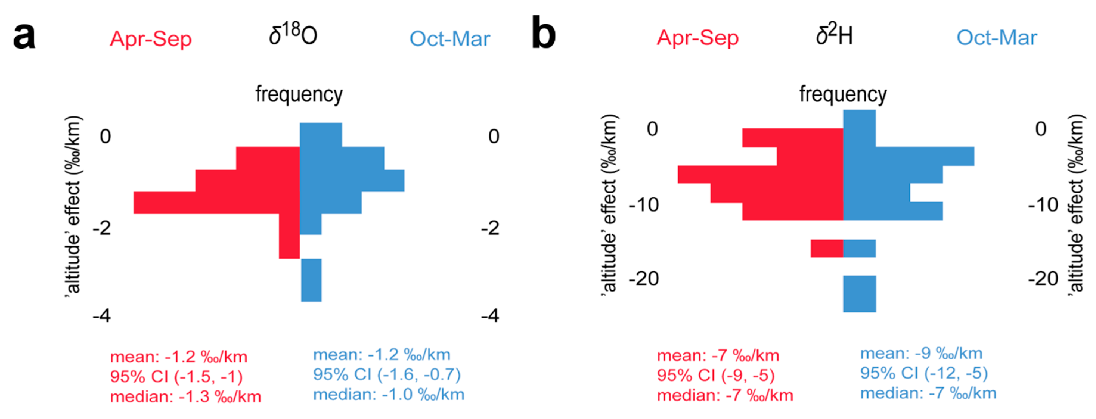 Water 12 01797 g003 Water 12 01797 g003