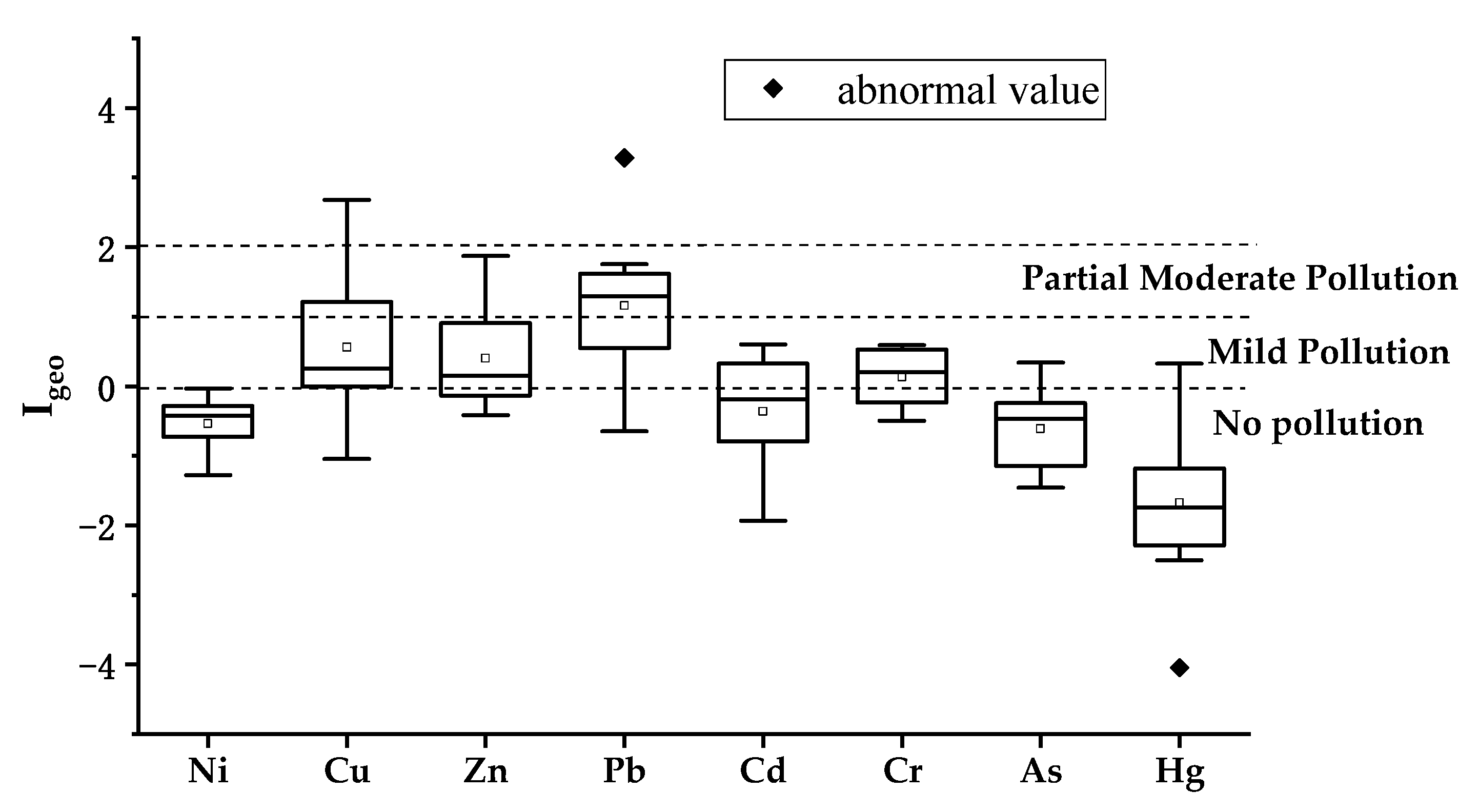 Water 12 01798 g003 Water 12 01798 g003