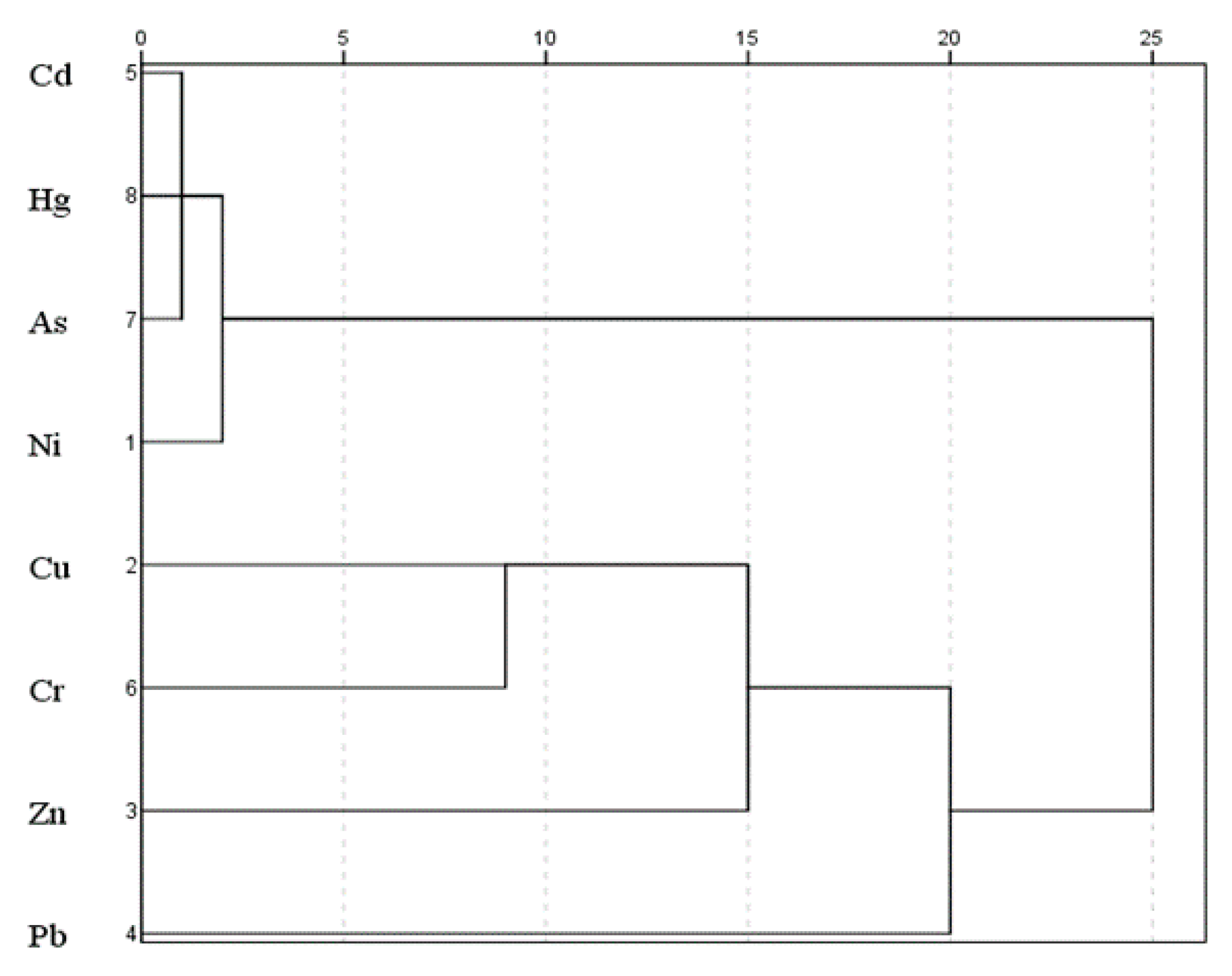Water 12 01798 g005 Water 12 01798 g005
