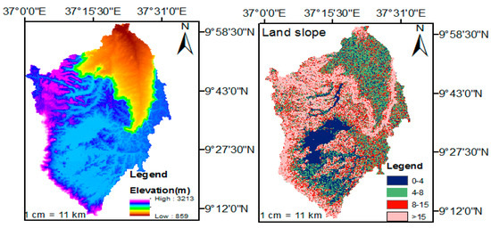 Water | Free Full-Text | Watershed Hydrological Response to Combined ...