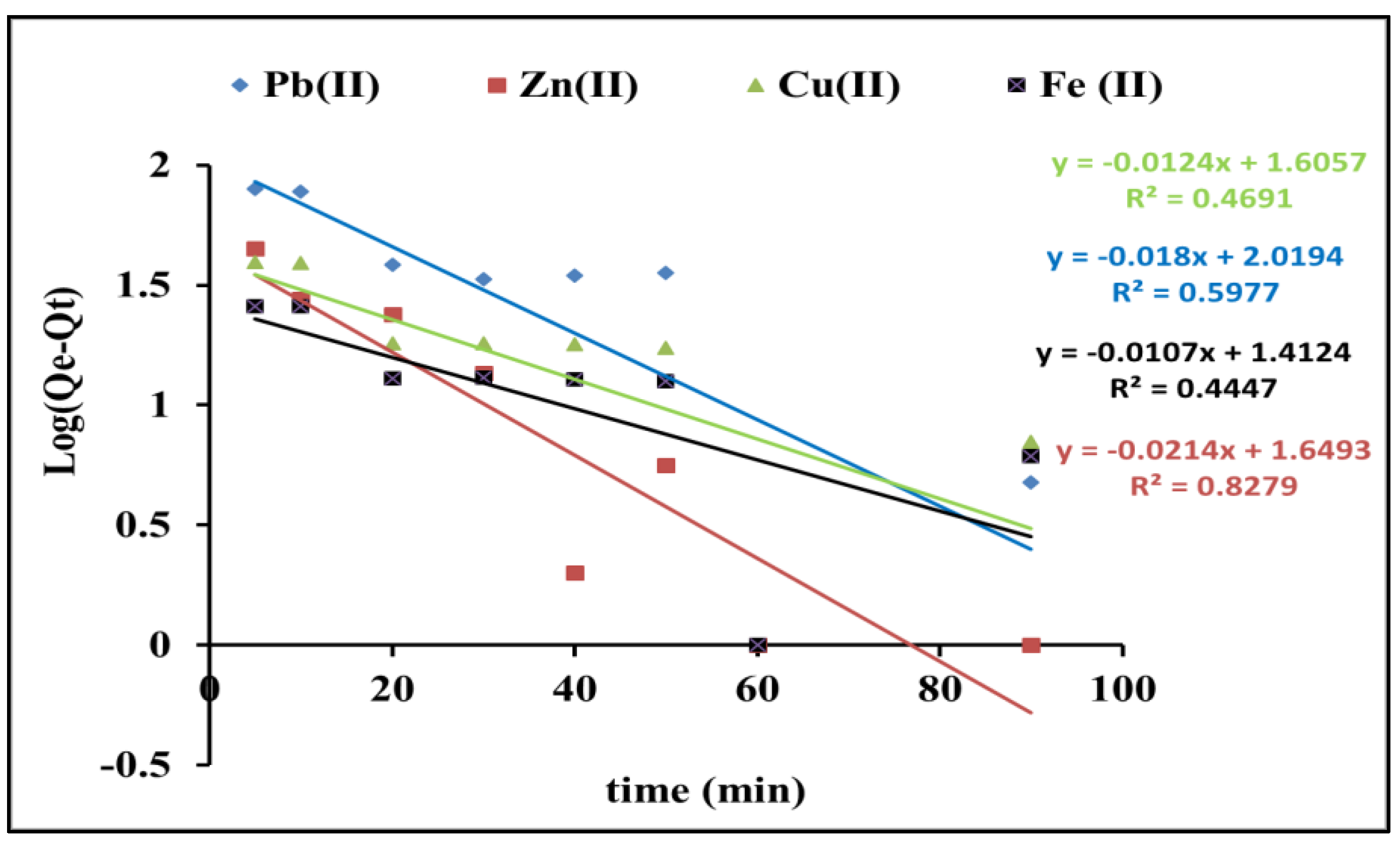 Water 12 01802 g004 Water 12 01802 g004