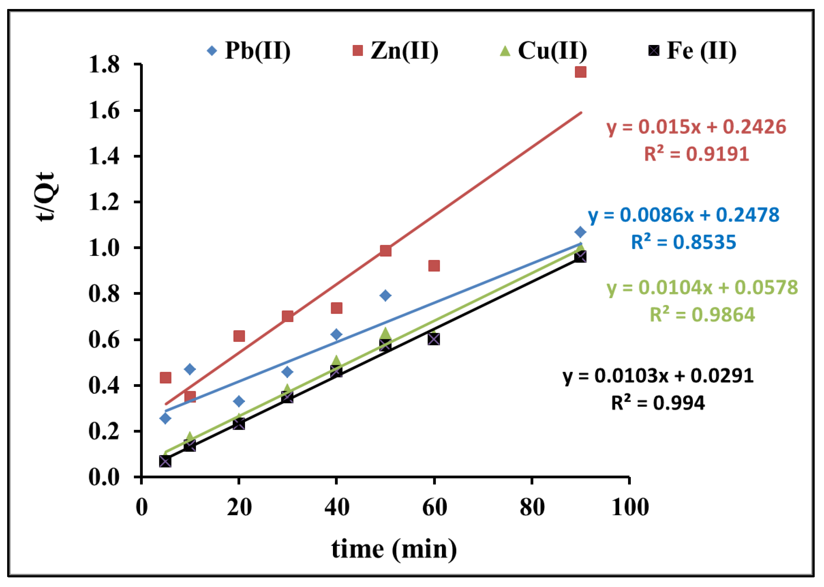 Water 12 01802 g005 Water 12 01802 g005