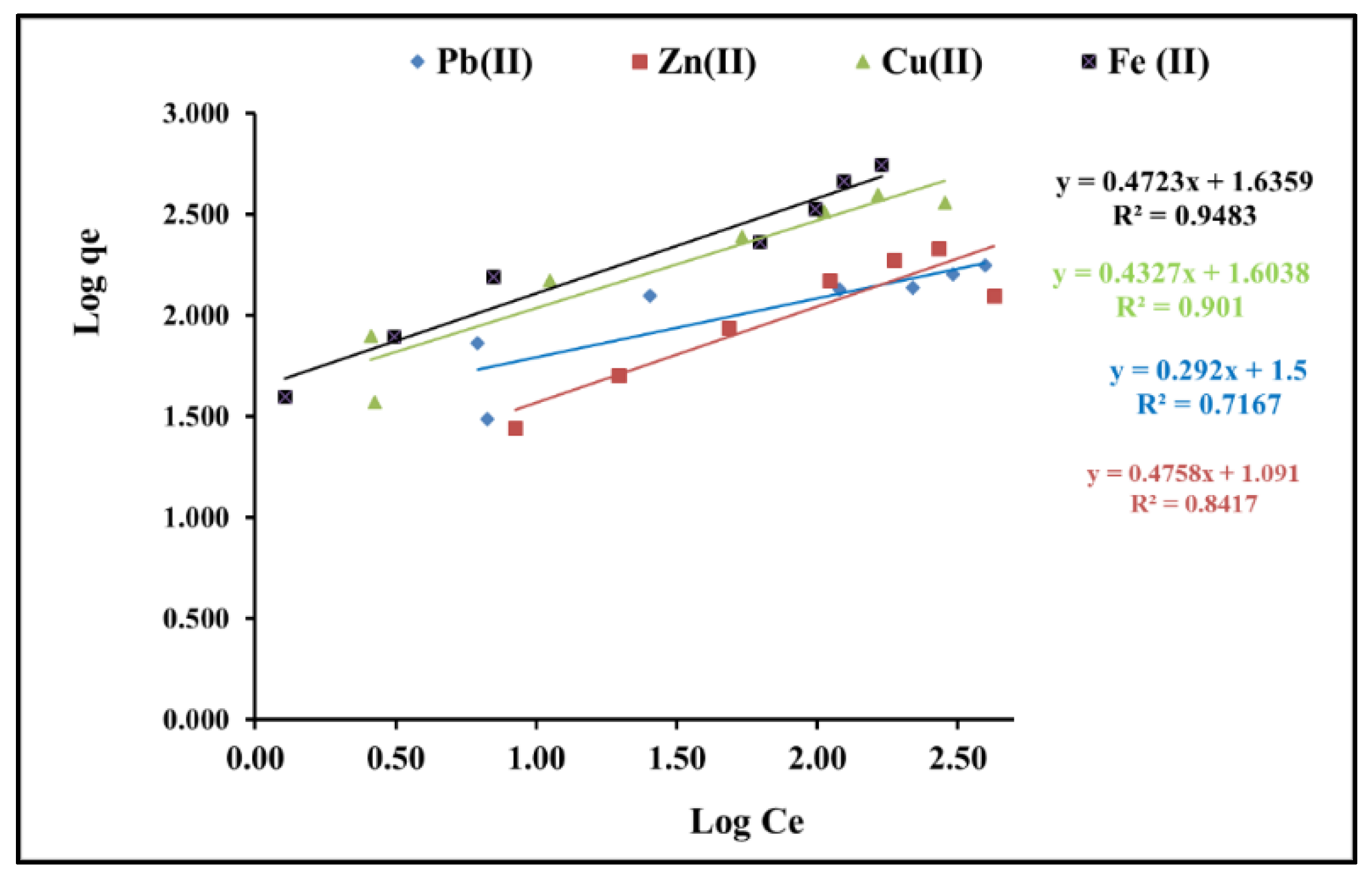 Water 12 01802 g007 Water 12 01802 g007