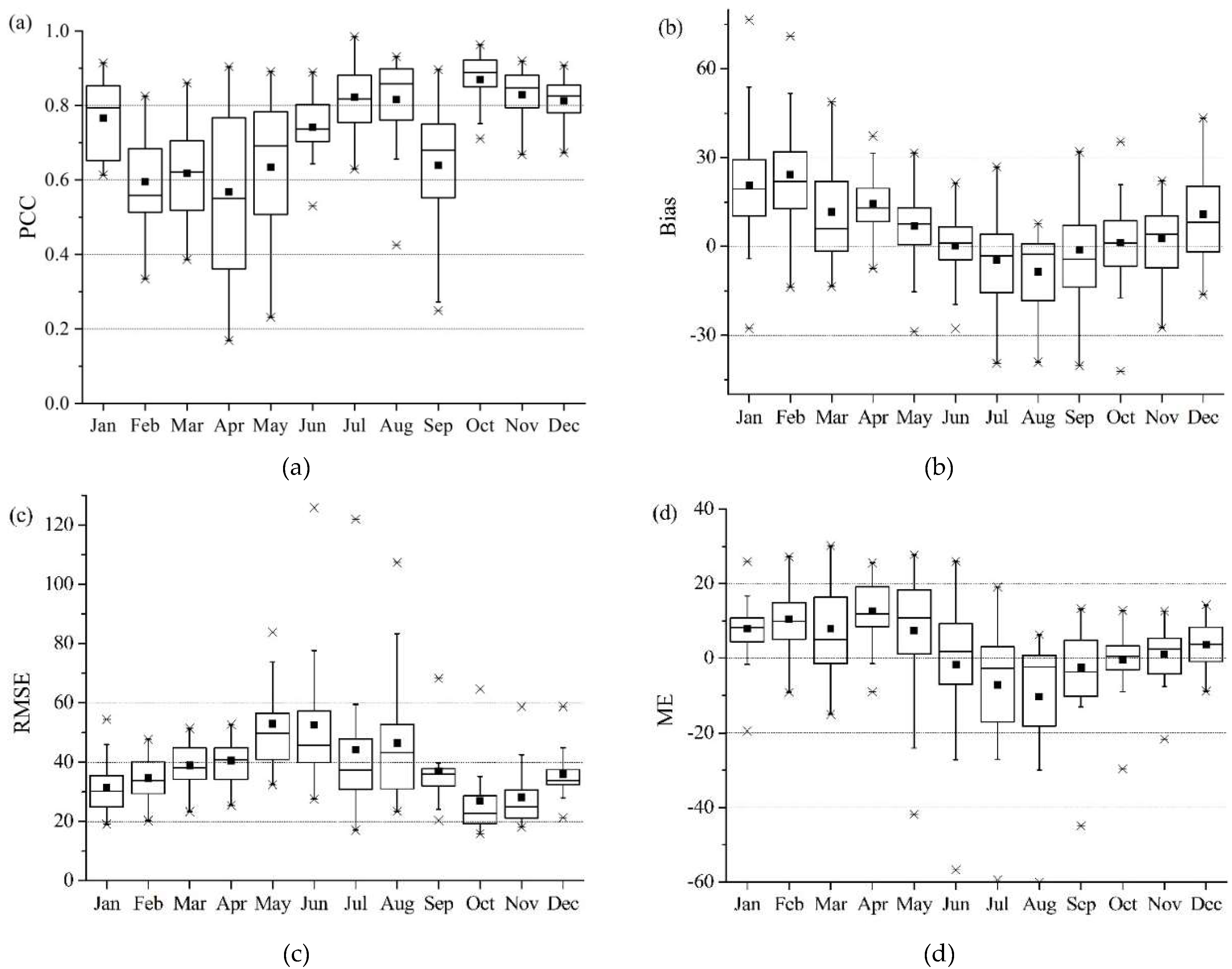 Water 12 01803 g004 Water 12 01803 g004
