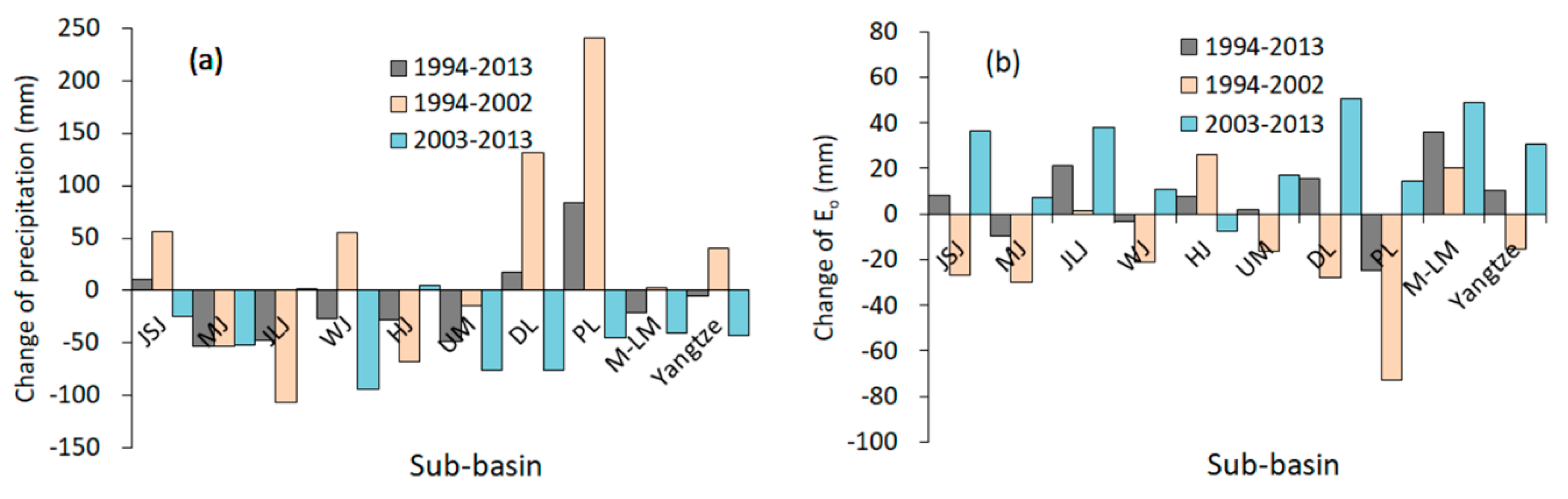 Water 12 01809 g006 Water 12 01809 g006