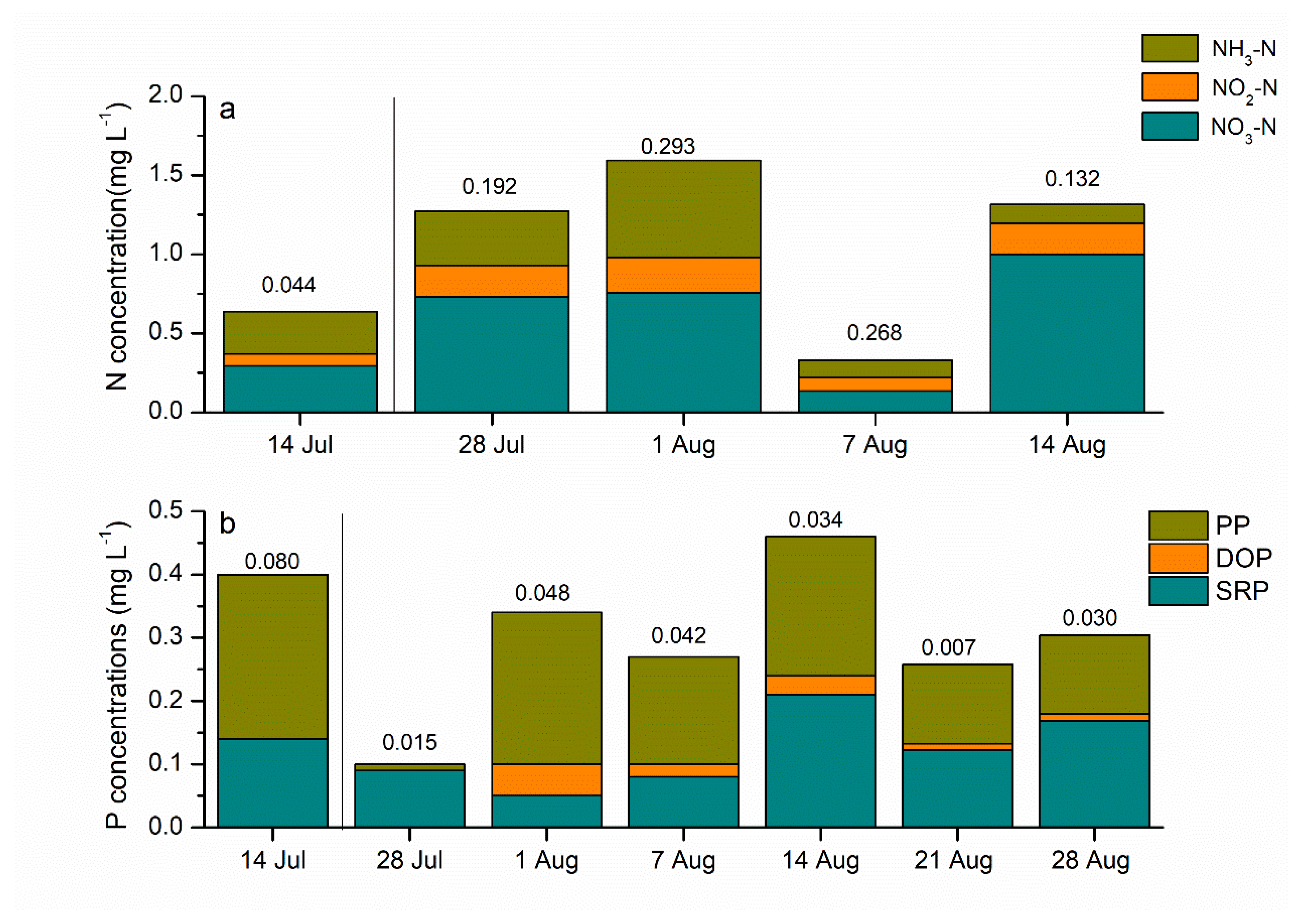 Water 12 01811 g003 Water 12 01811 g003