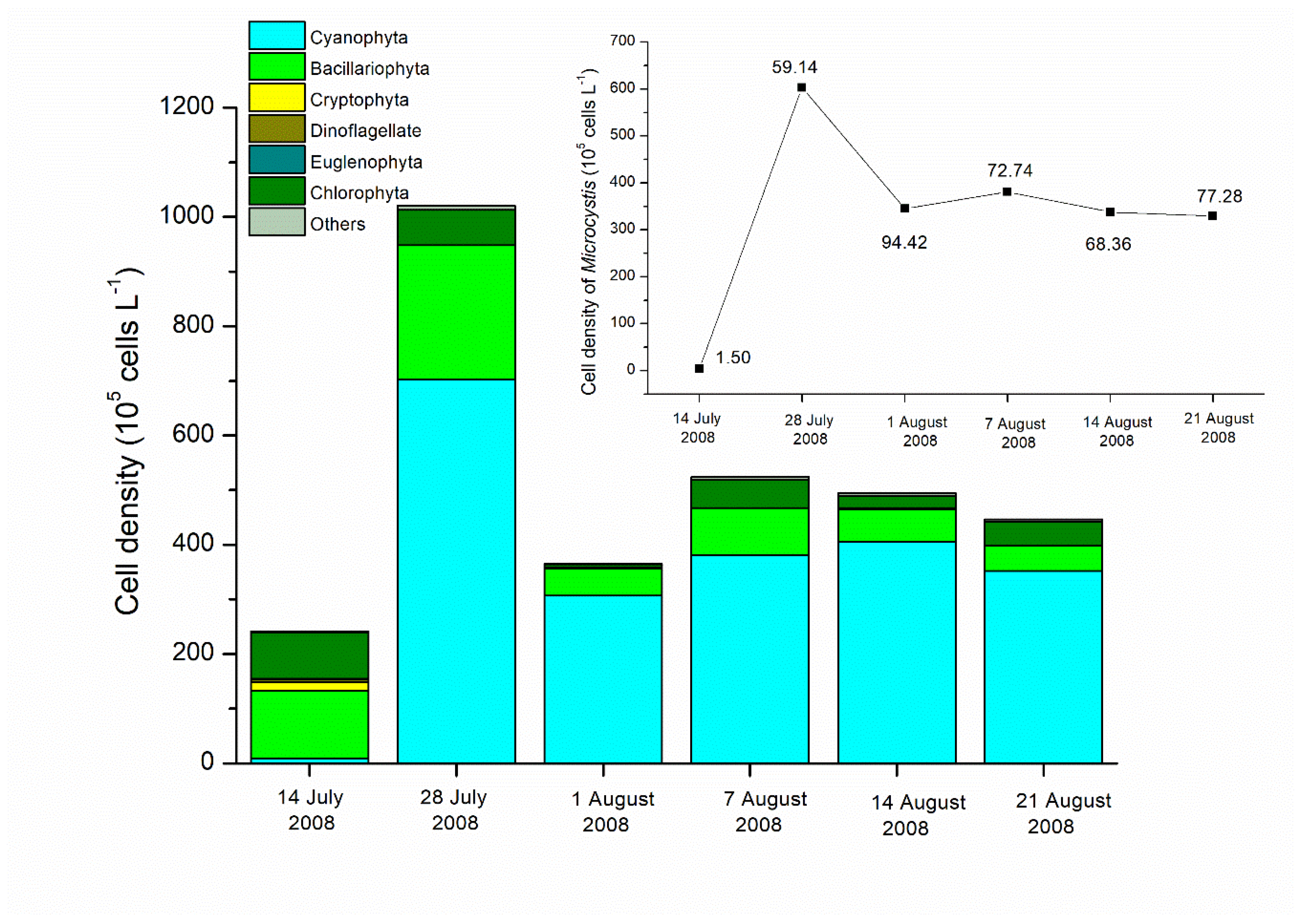Water 12 01811 g007 Water 12 01811 g007