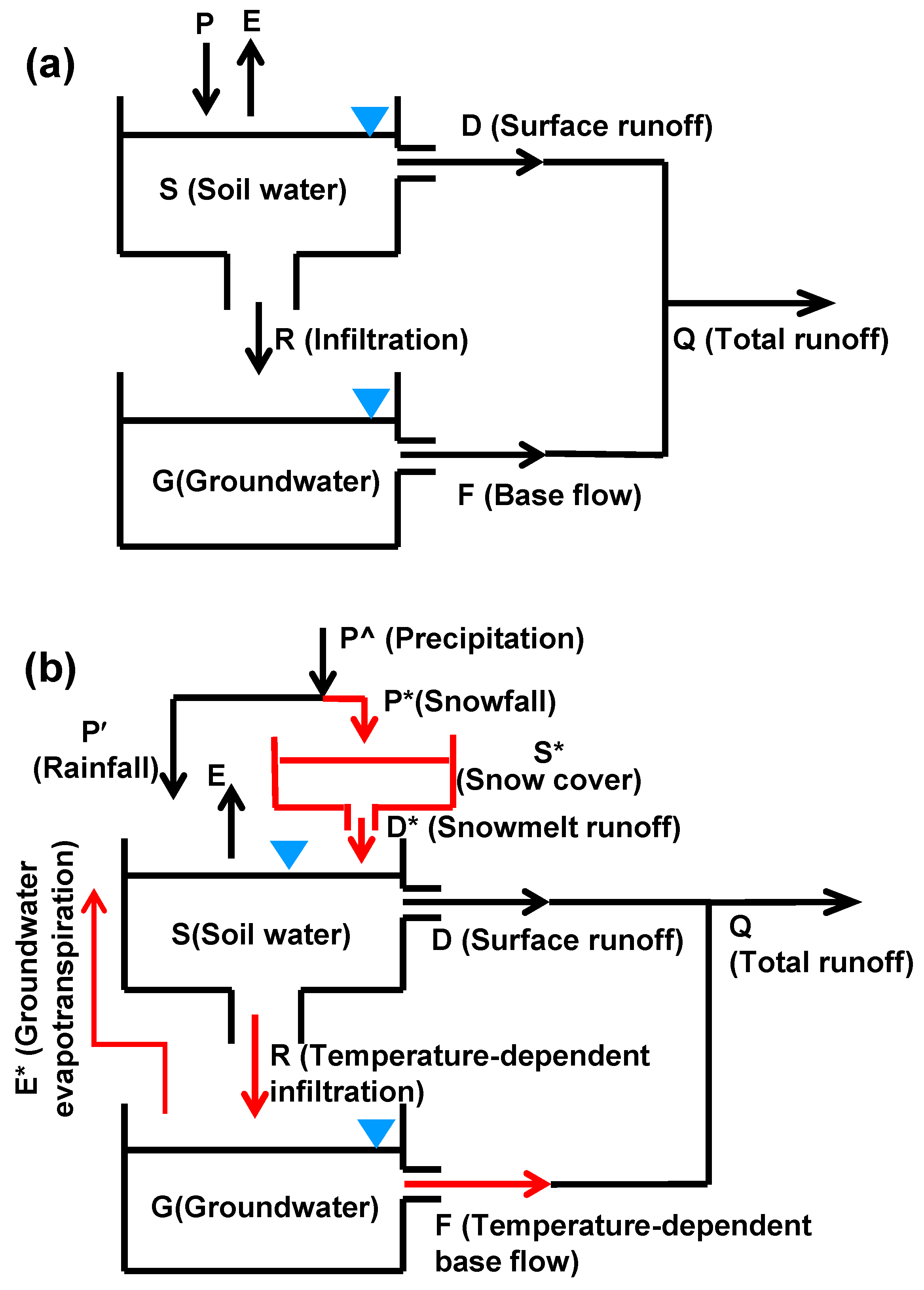 Water 12 01812 g005 Water 12 01812 g005