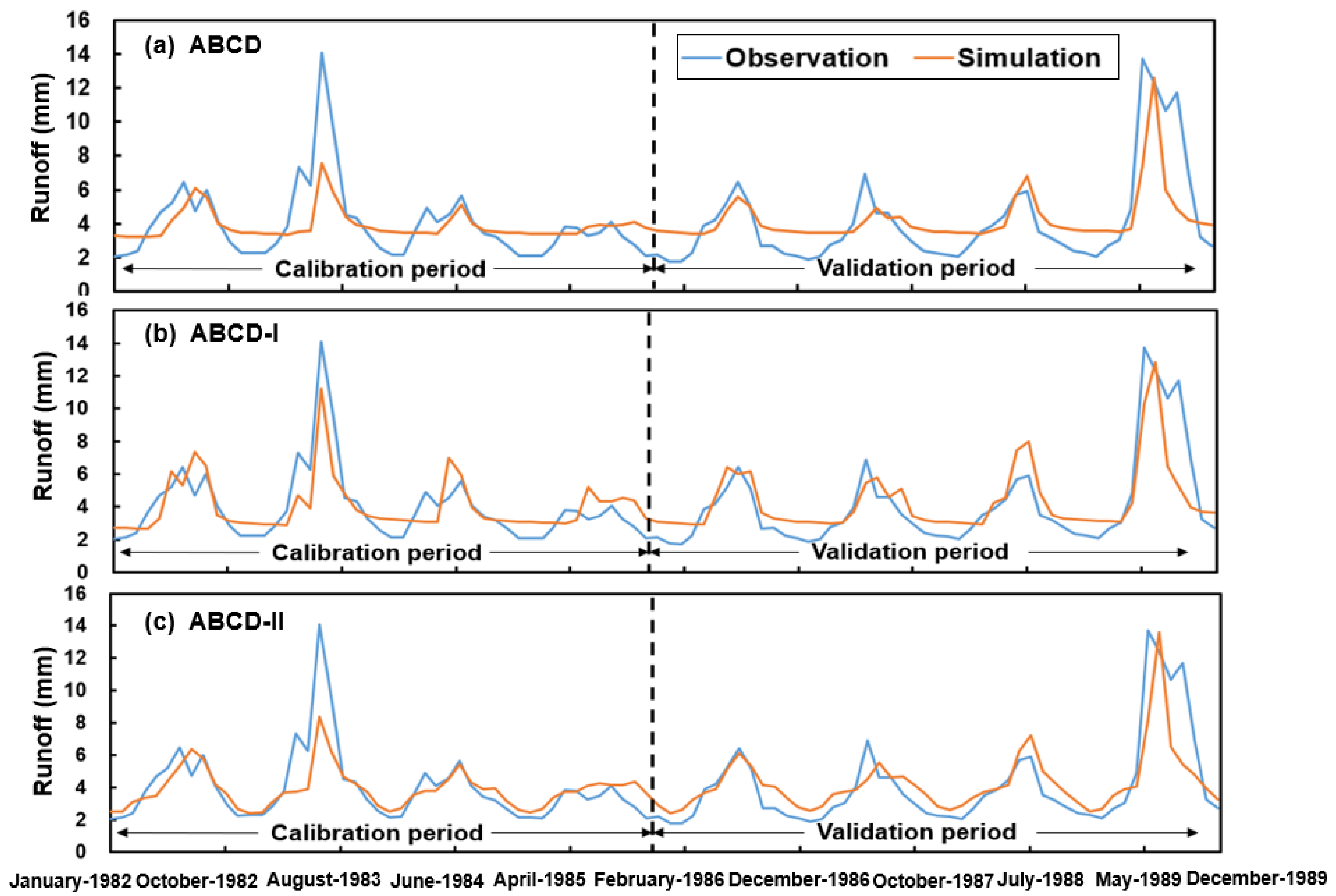 Water 12 01812 g007 Water 12 01812 g007