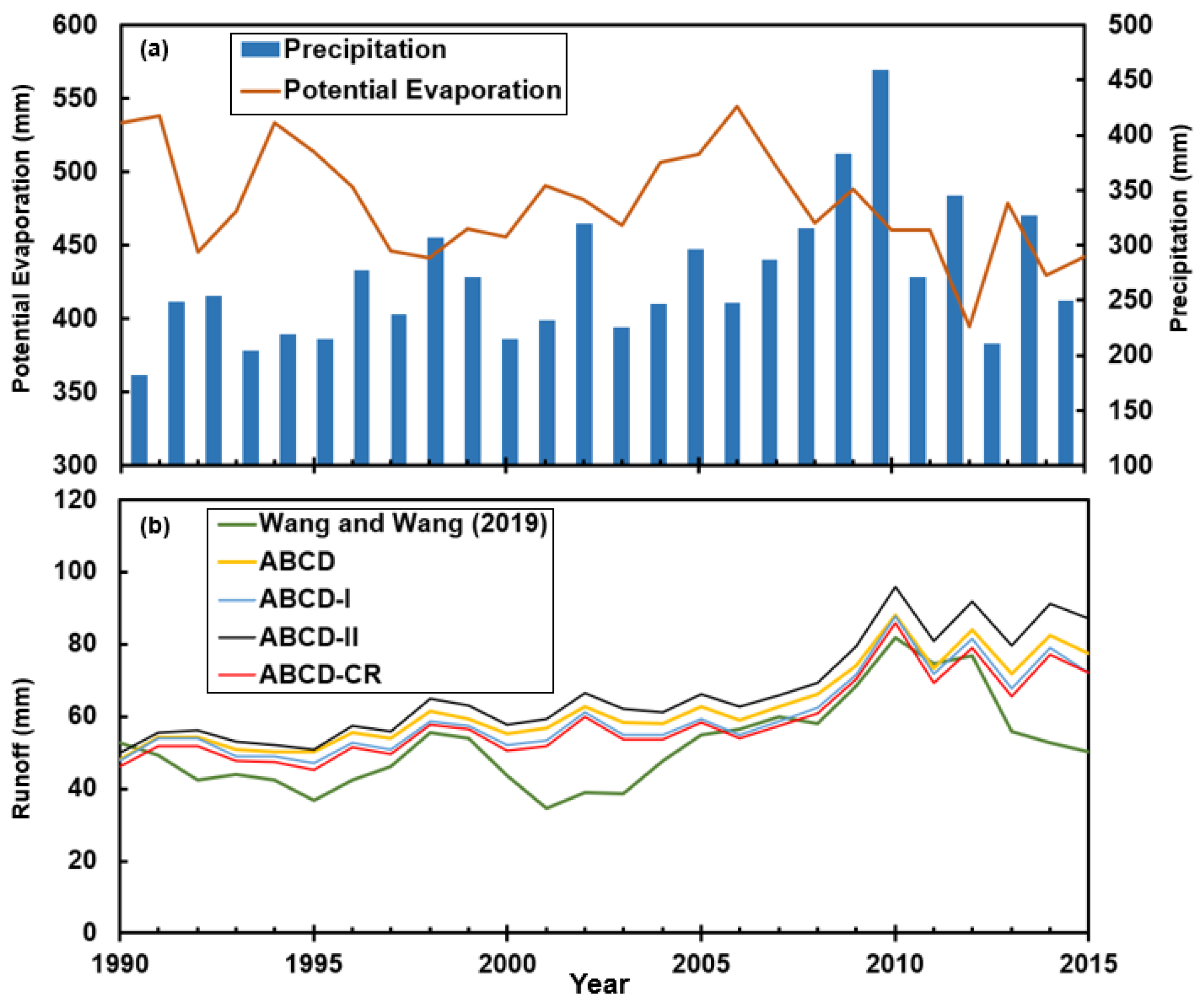 Water 12 01812 g008 Water 12 01812 g008