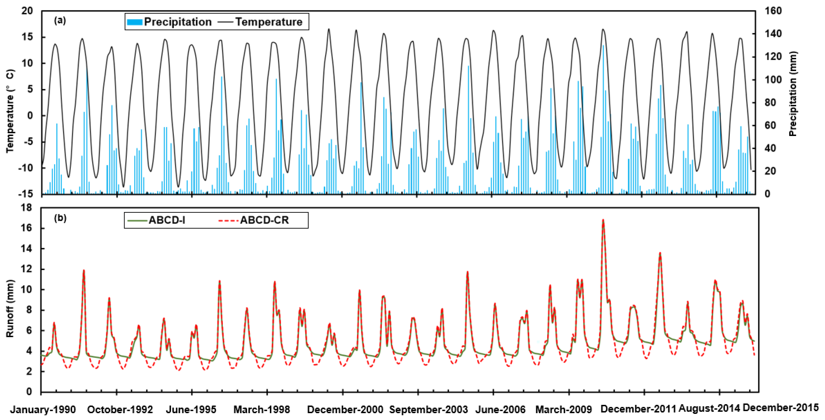 Water 12 01812 g009 Water 12 01812 g009