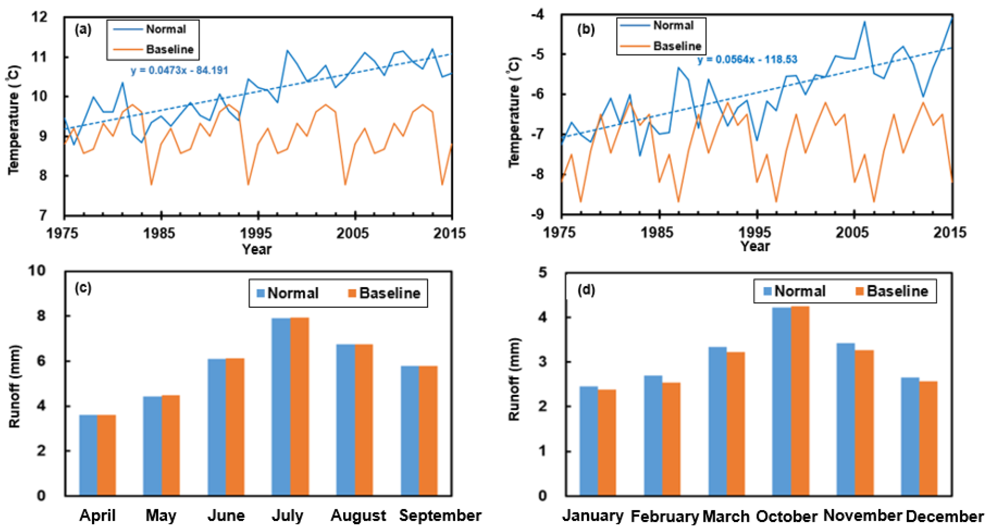 Water 12 01812 g011 Water 12 01812 g011