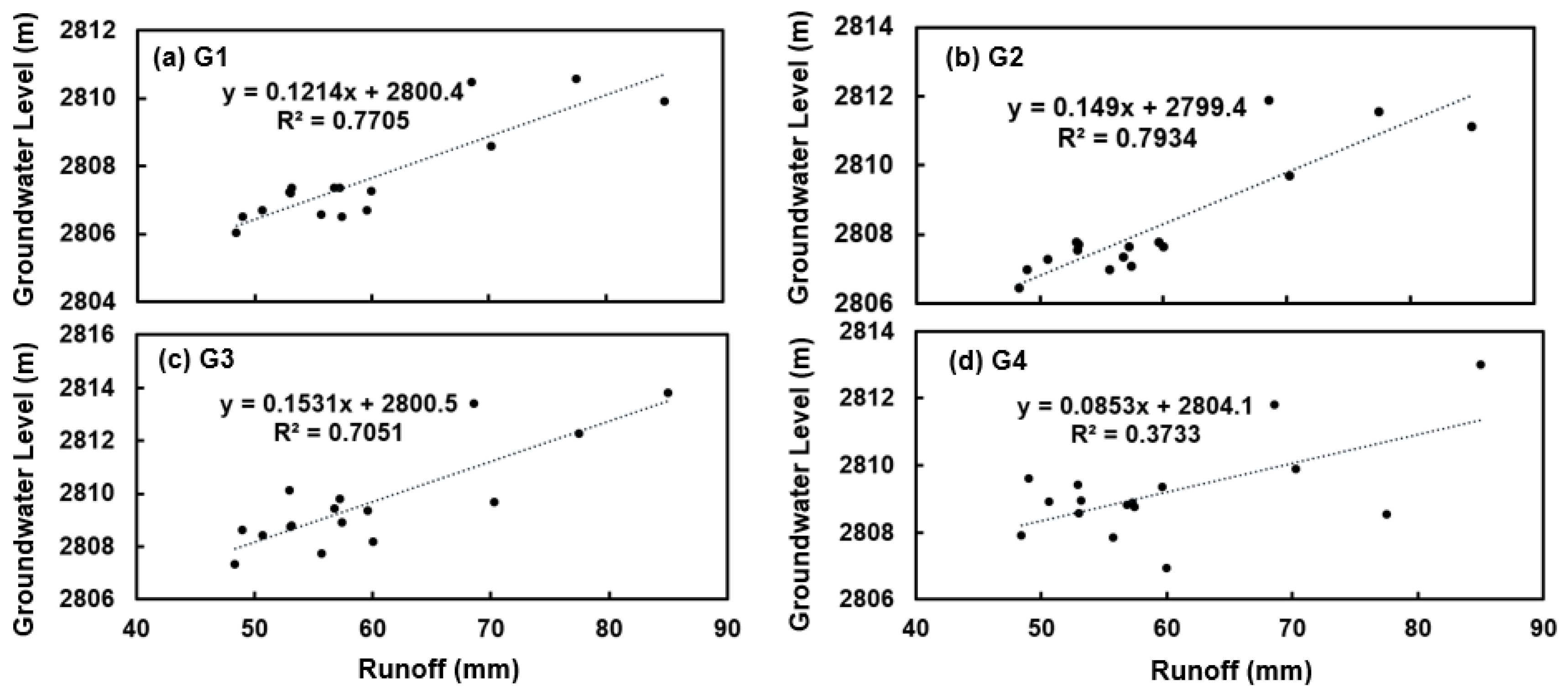 Water 12 01812 g012 Water 12 01812 g012