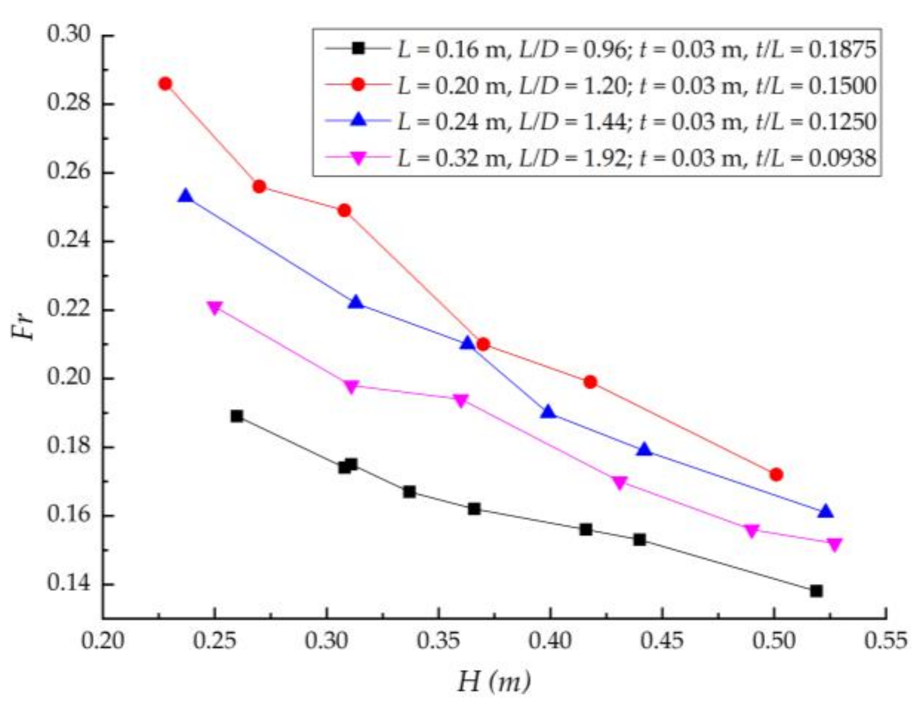 Water 12 01813 g004 Water 12 01813 g004