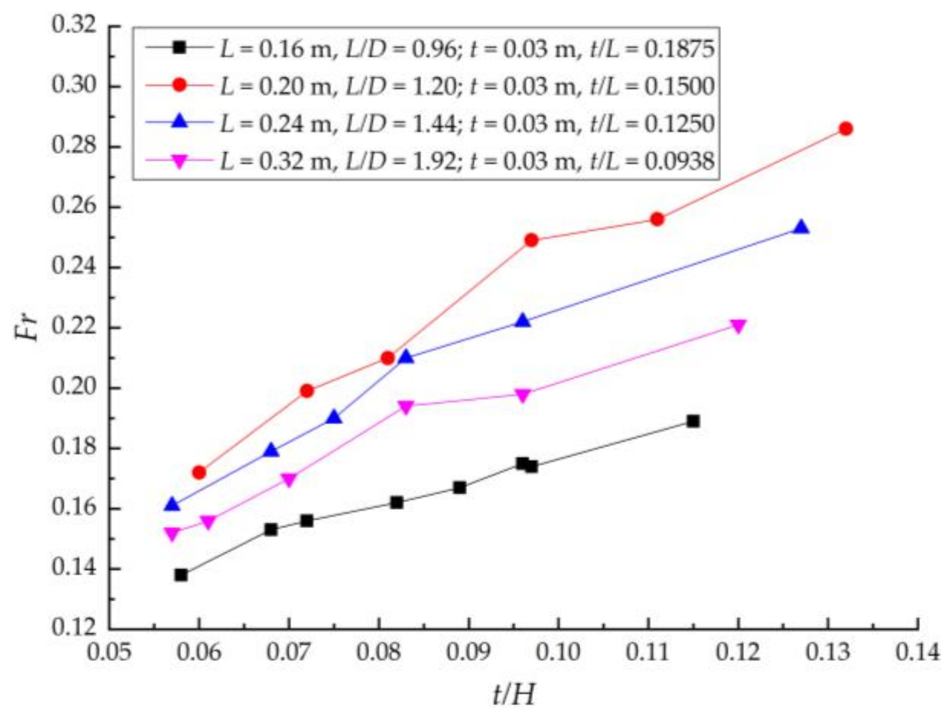 Water 12 01813 g005 Water 12 01813 g005