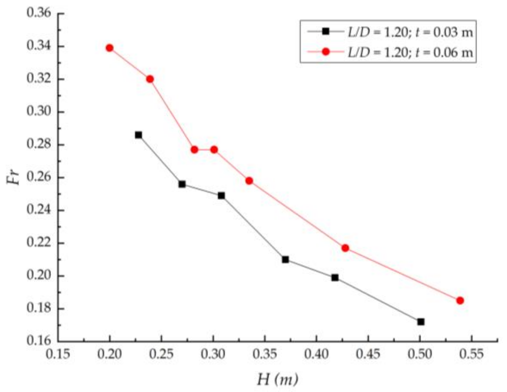 Water 12 01813 g006 Water 12 01813 g006