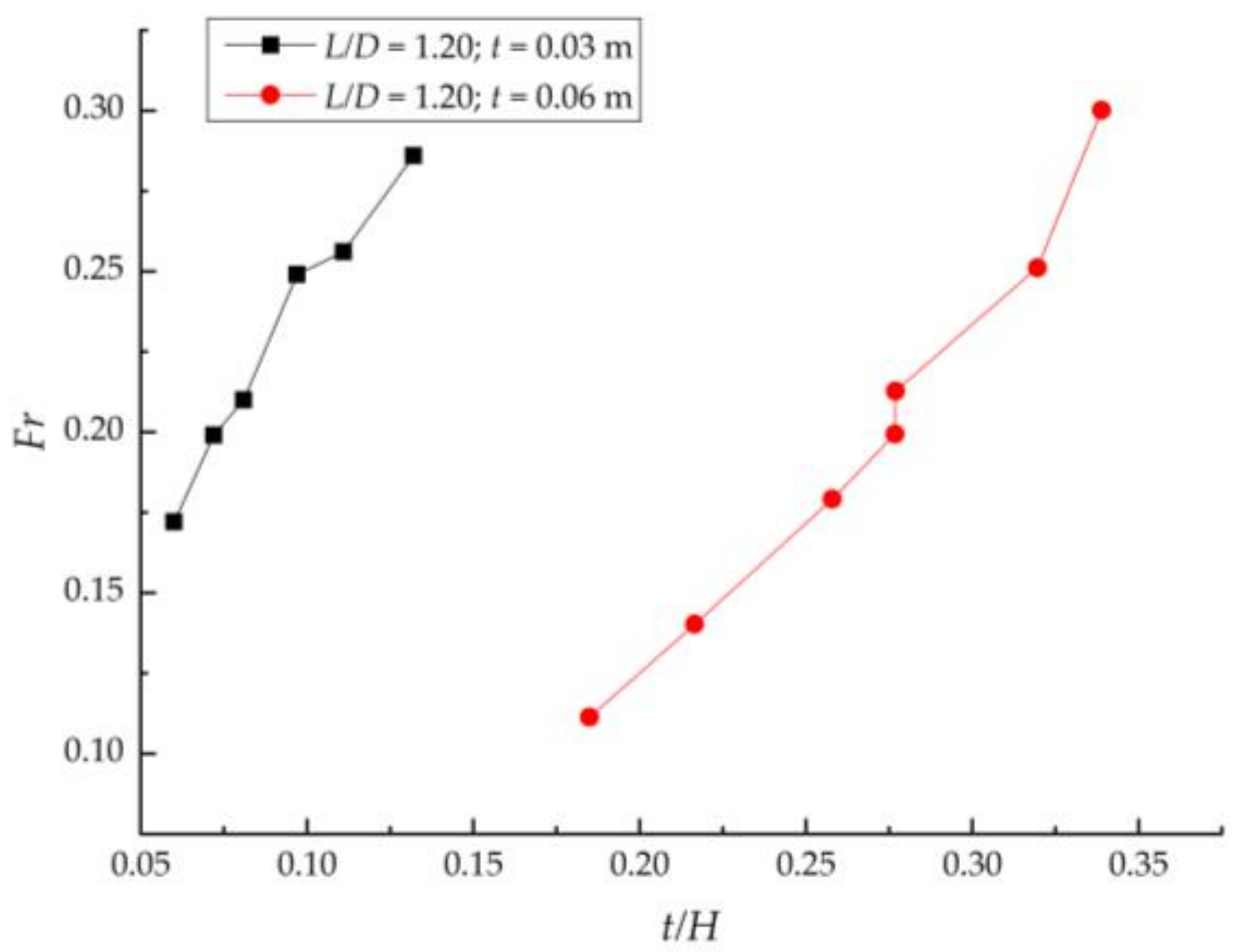 Water 12 01813 g007 Water 12 01813 g007