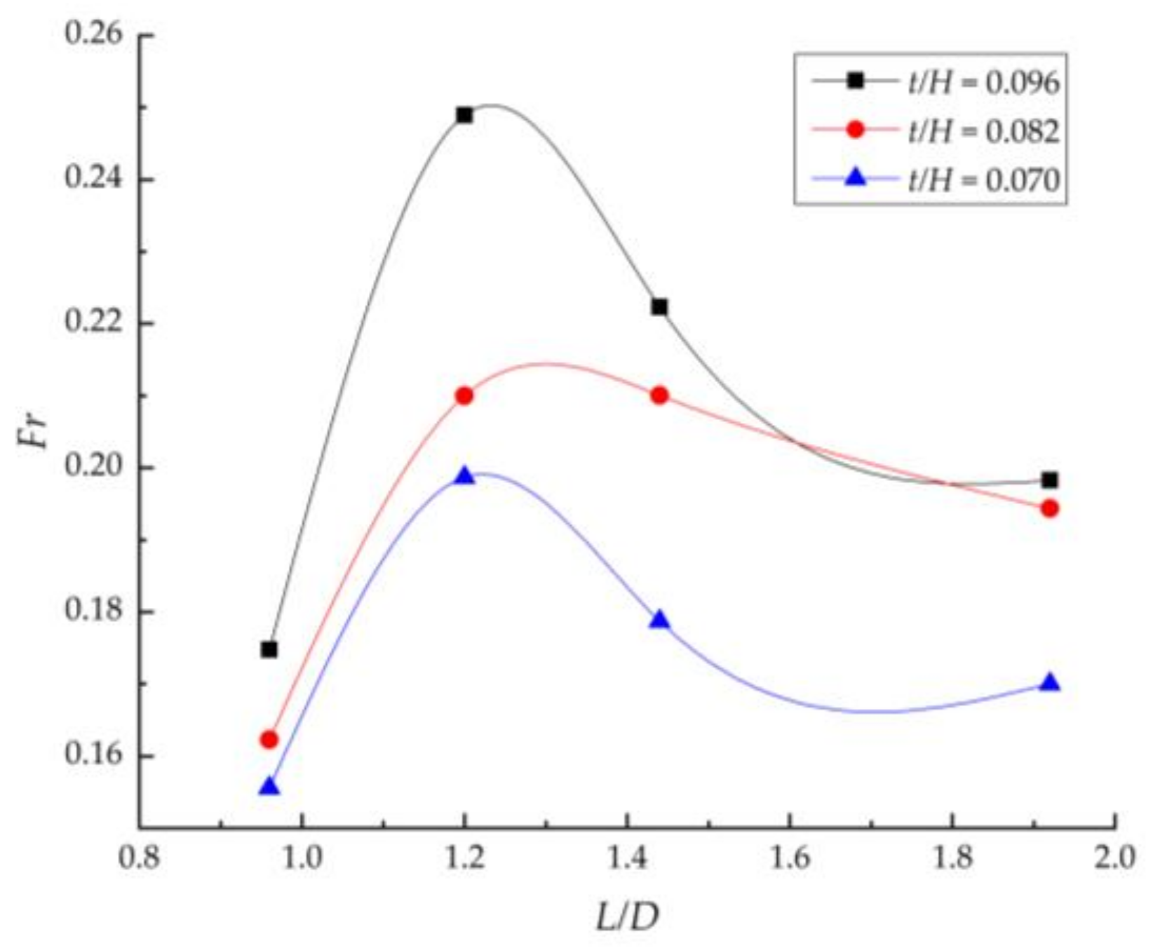 Water 12 01813 g008 Water 12 01813 g008