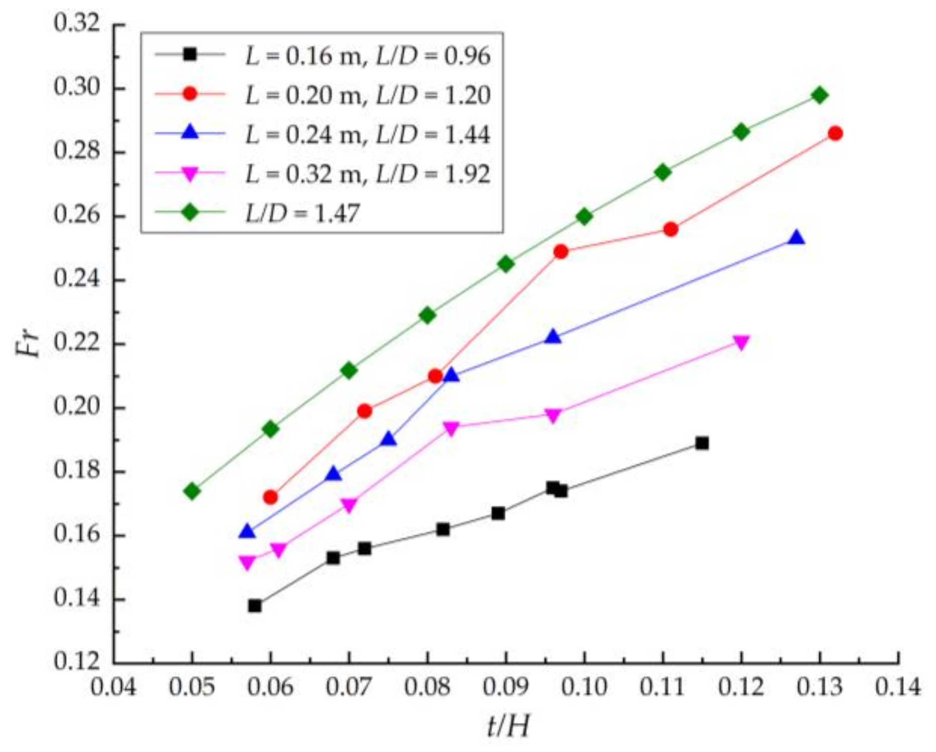 Water 12 01813 g010 Water 12 01813 g010