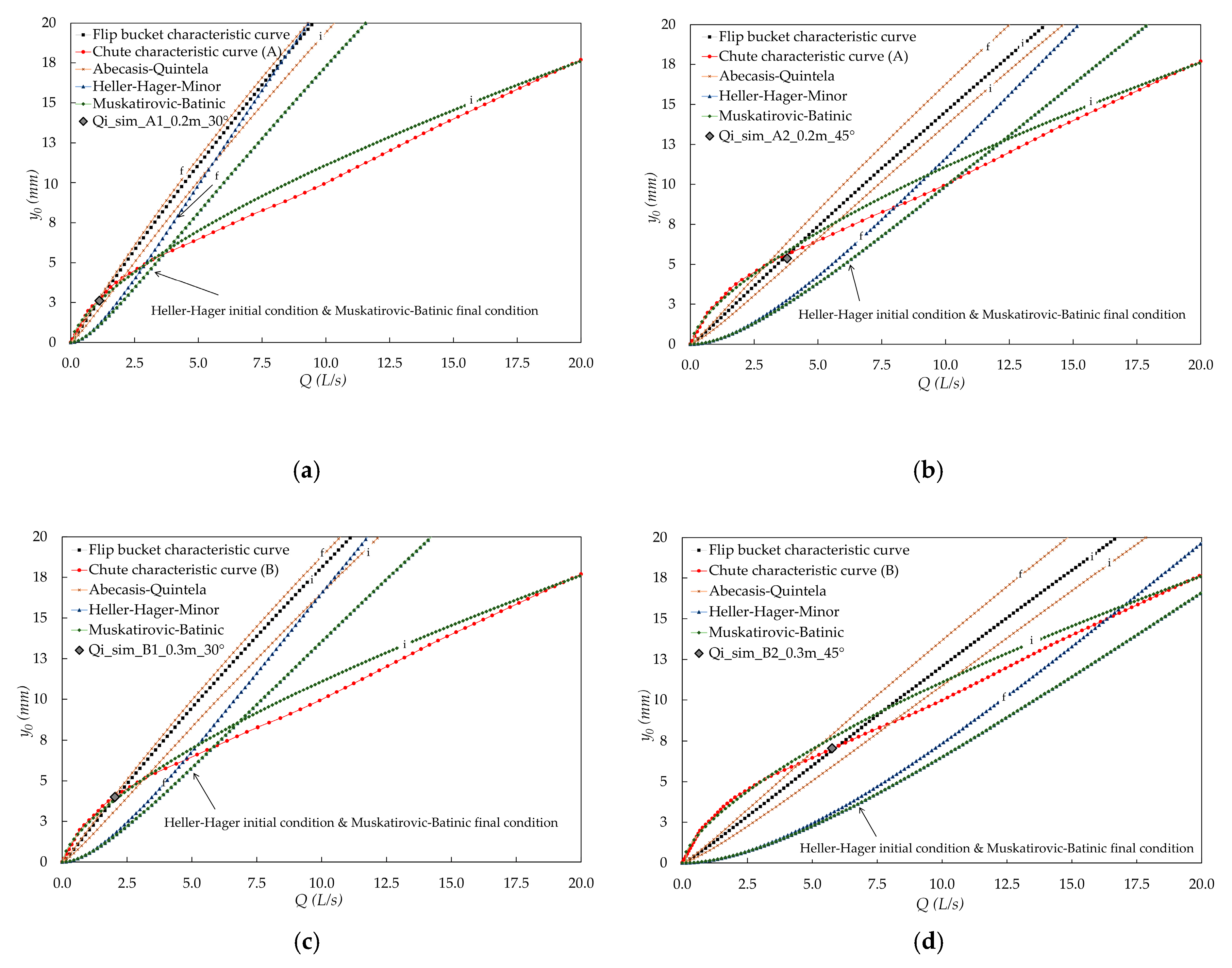 Water 12 01814 g016a