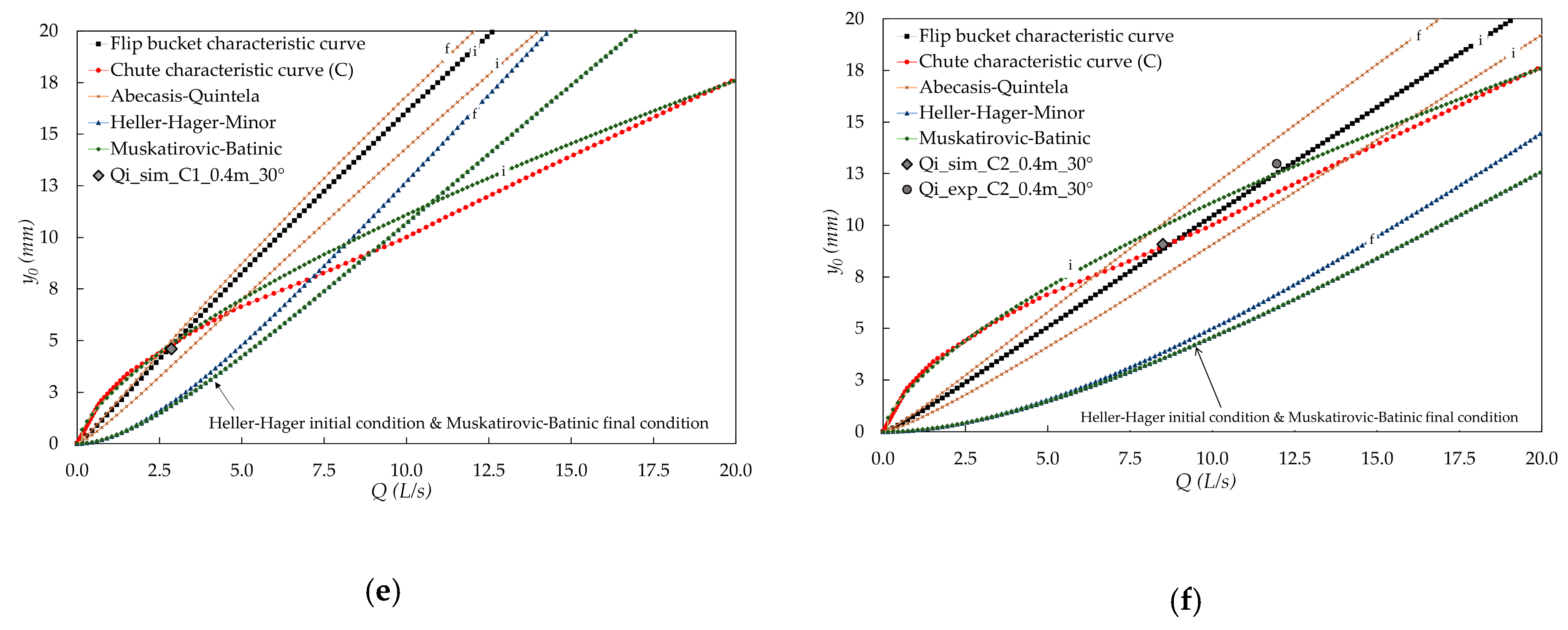 Water 12 01814 g016b