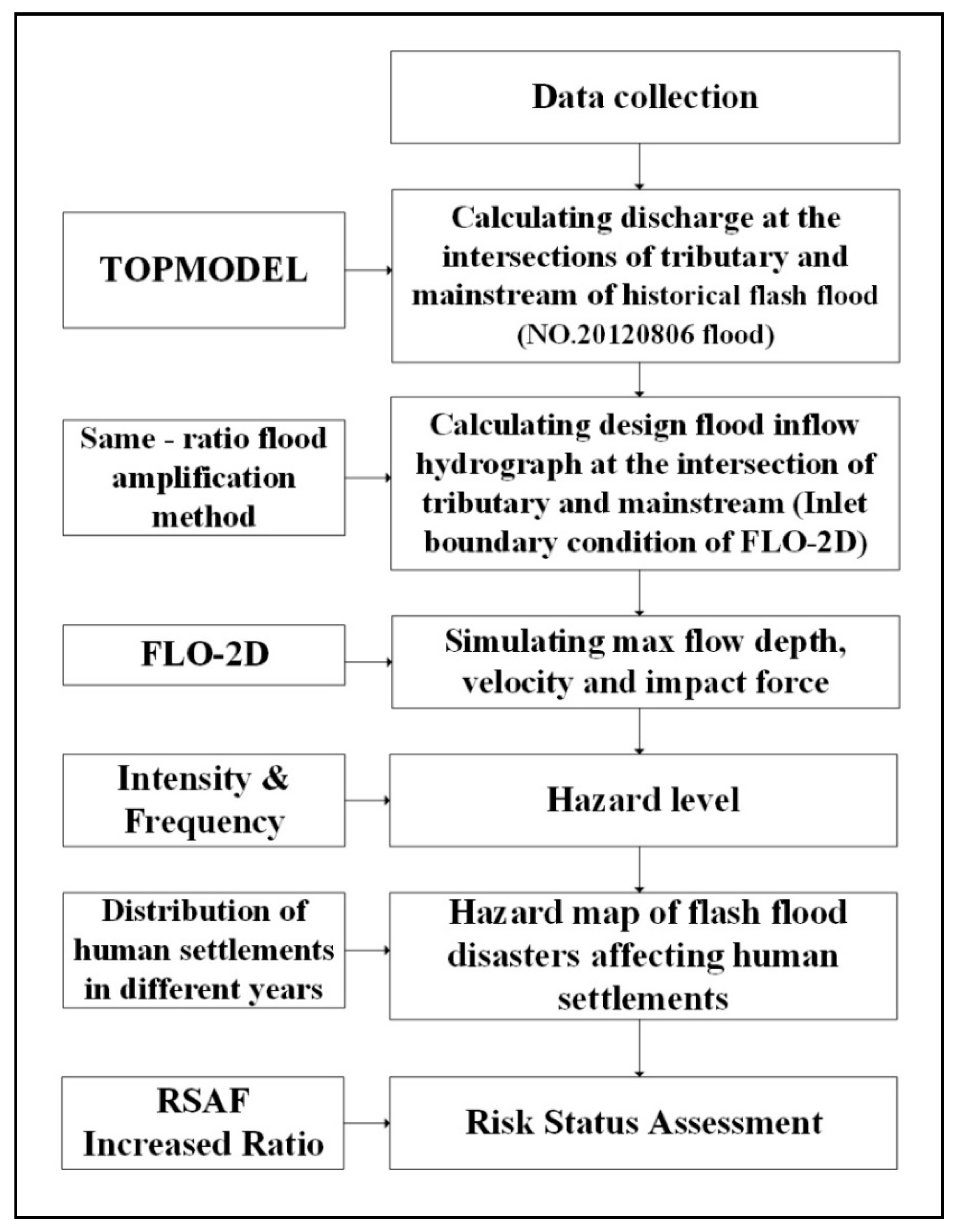 Water 12 01815 g003 Water 12 01815 g003