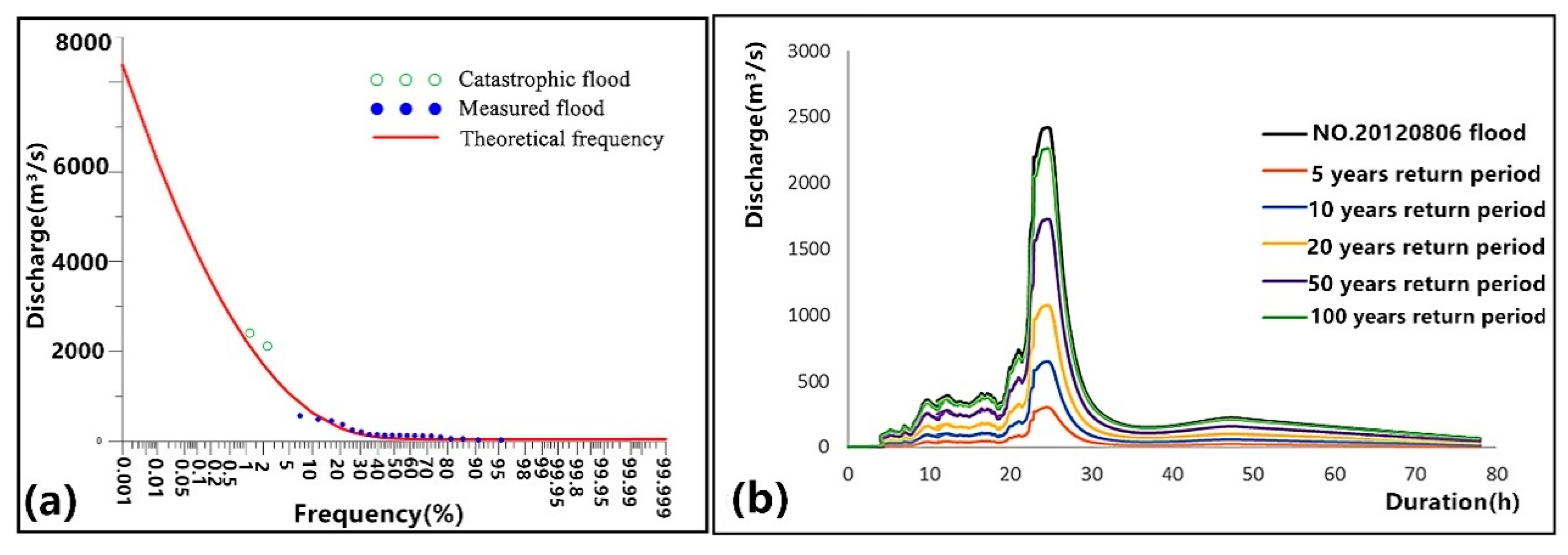 Water 12 01815 g004 Water 12 01815 g004