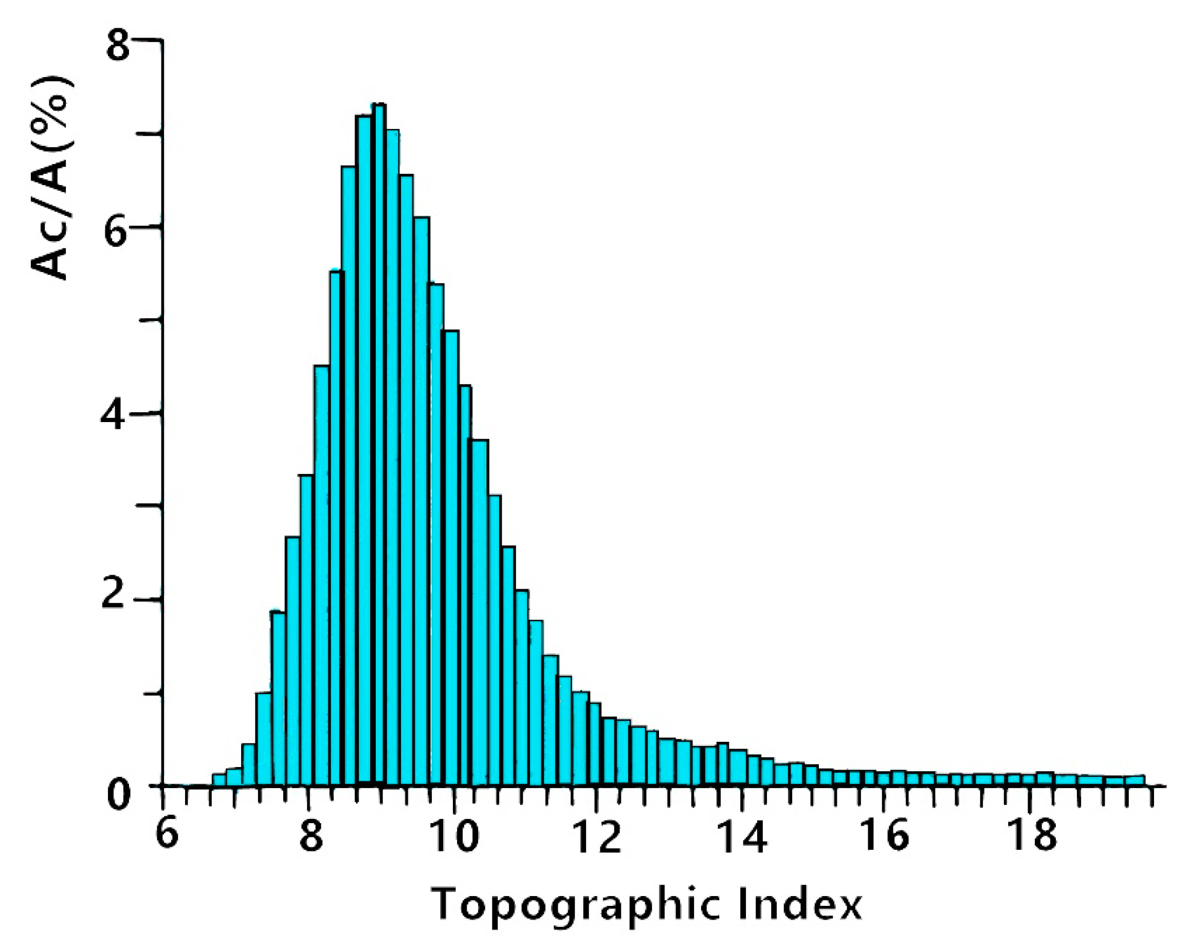 Water 12 01815 g005 Water 12 01815 g005