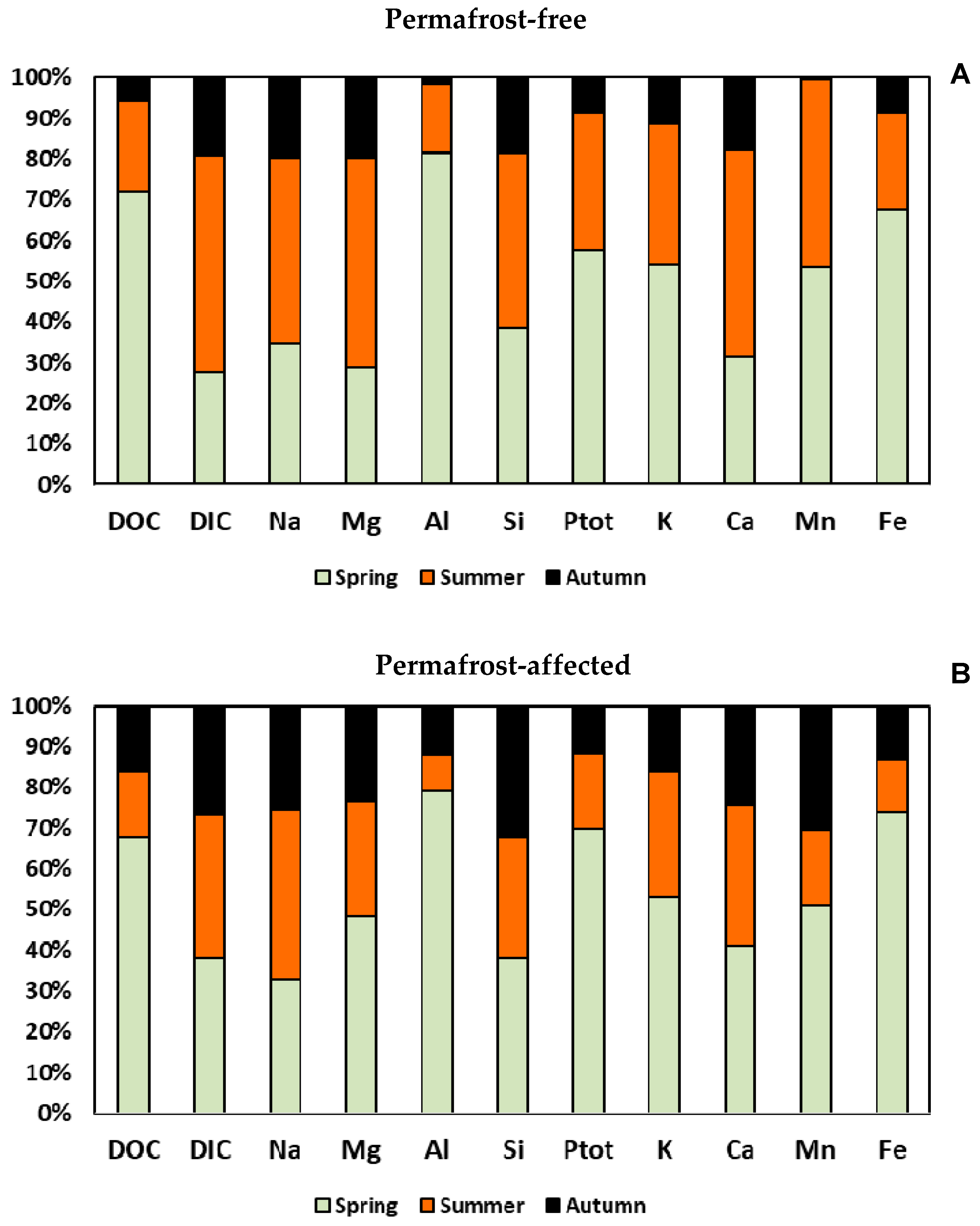Water 12 01817 g002 Water 12 01817 g002