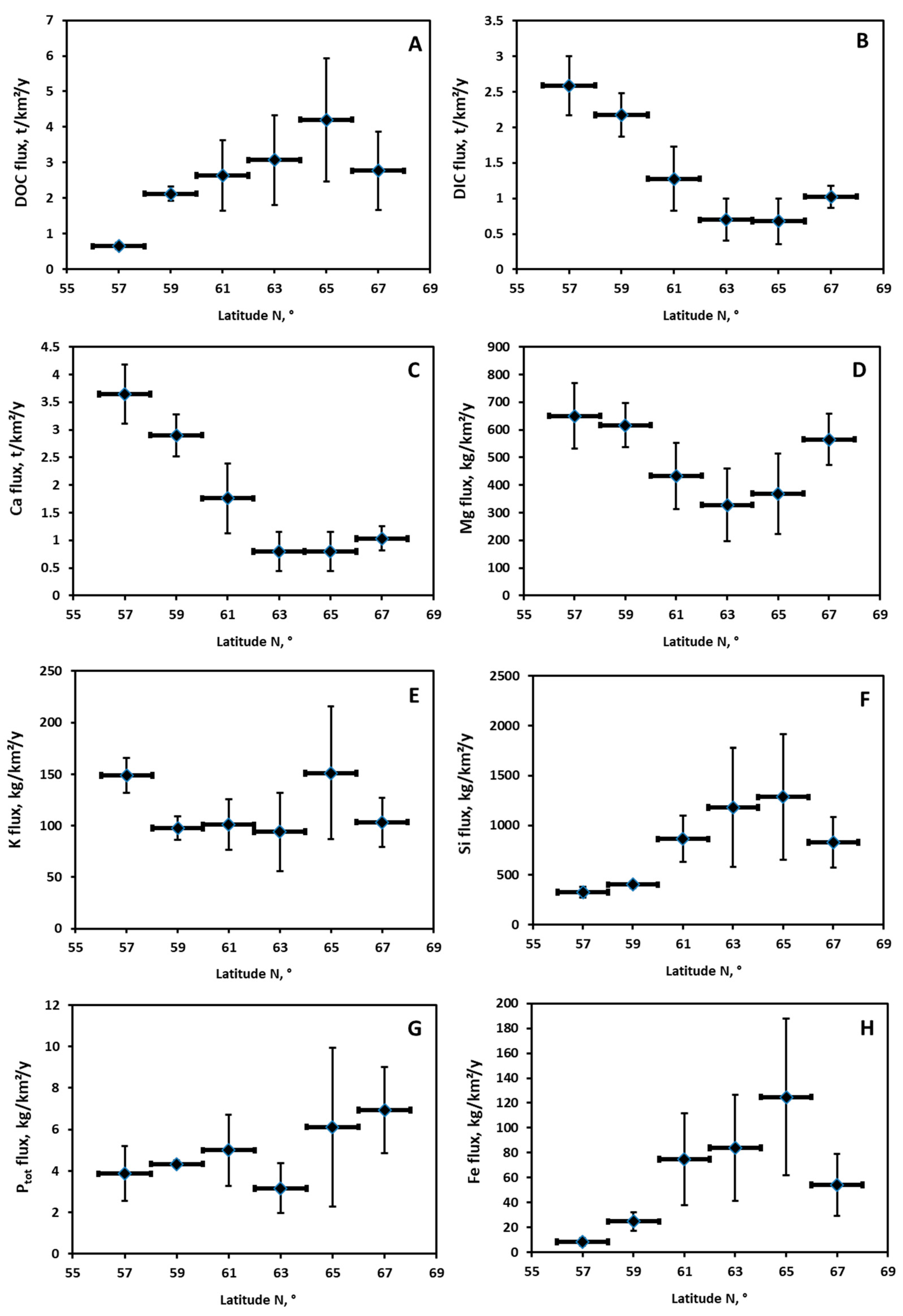 Water 12 01817 g003 Water 12 01817 g003