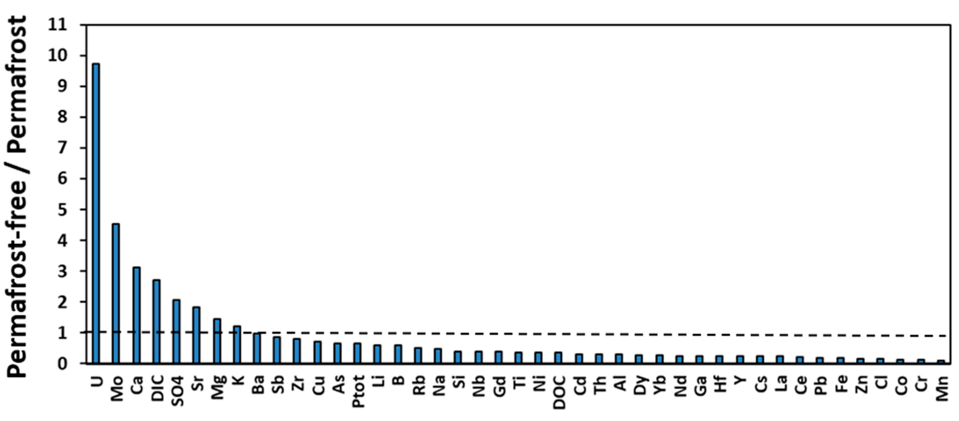 Water 12 01817 g004 Water 12 01817 g004