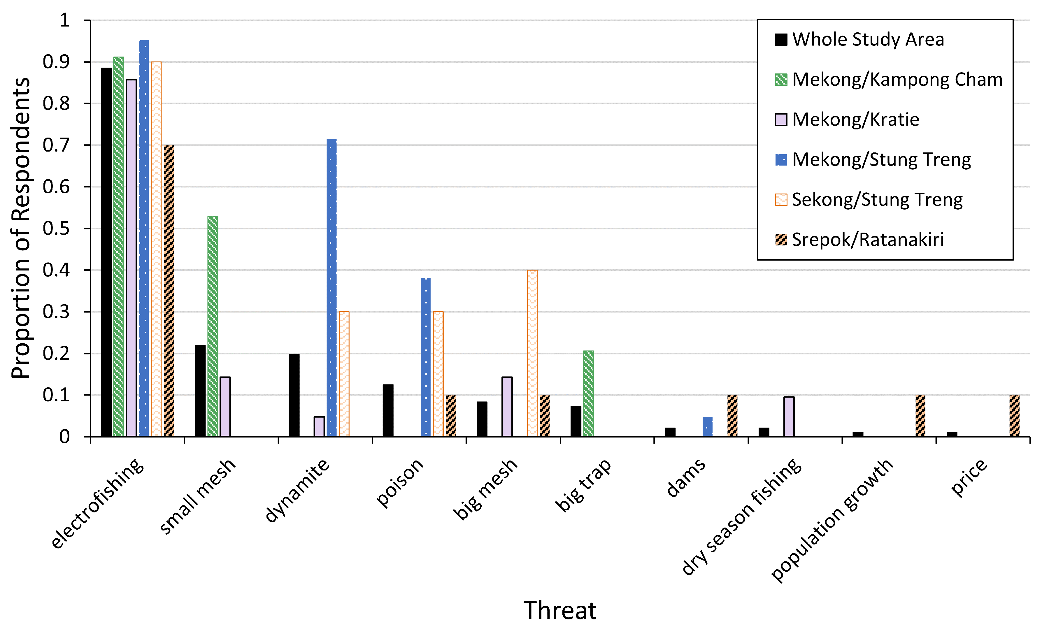 Water 12 01820 g006 Water 12 01820 g006