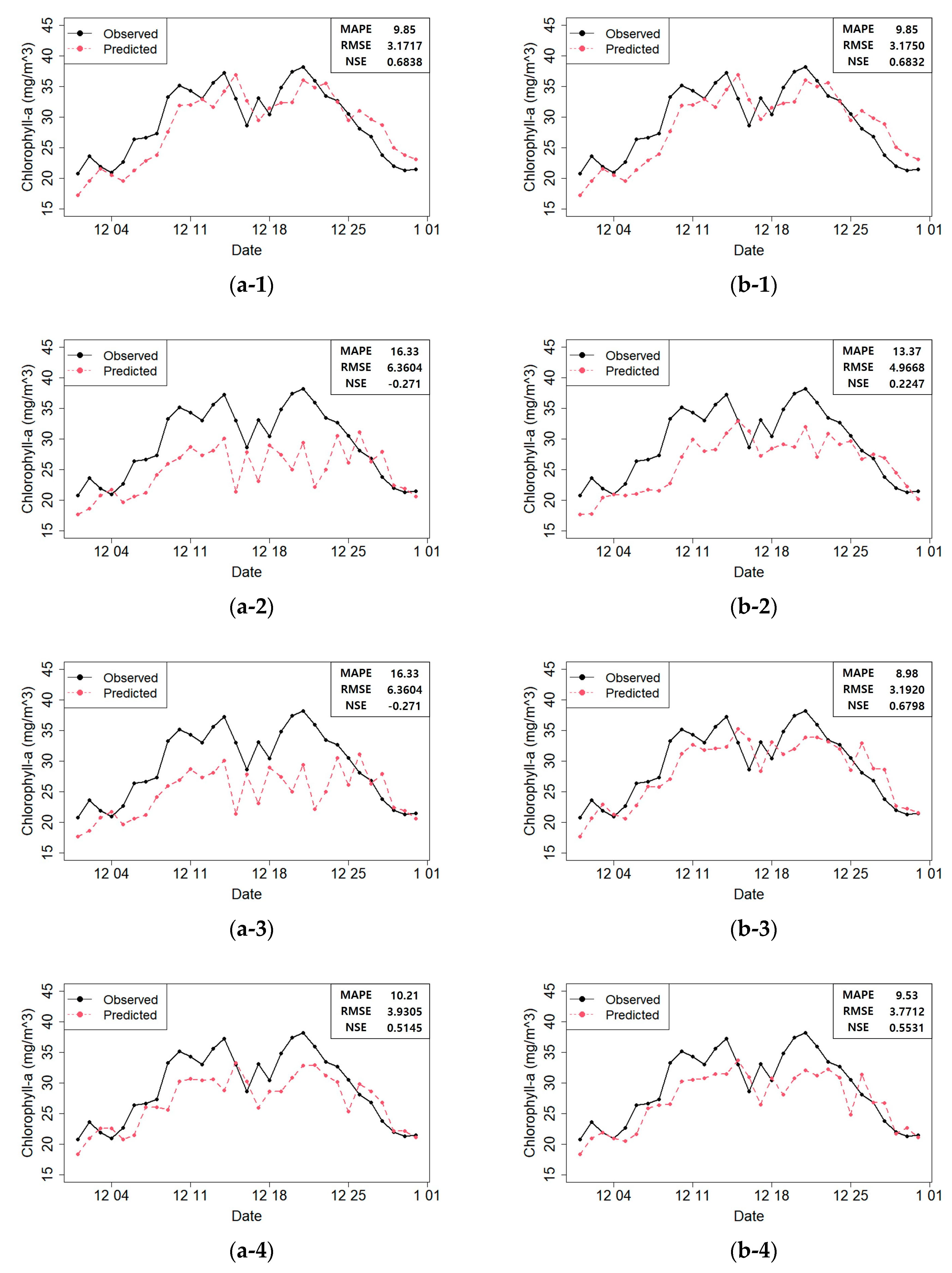 Water 12 01822 g010a