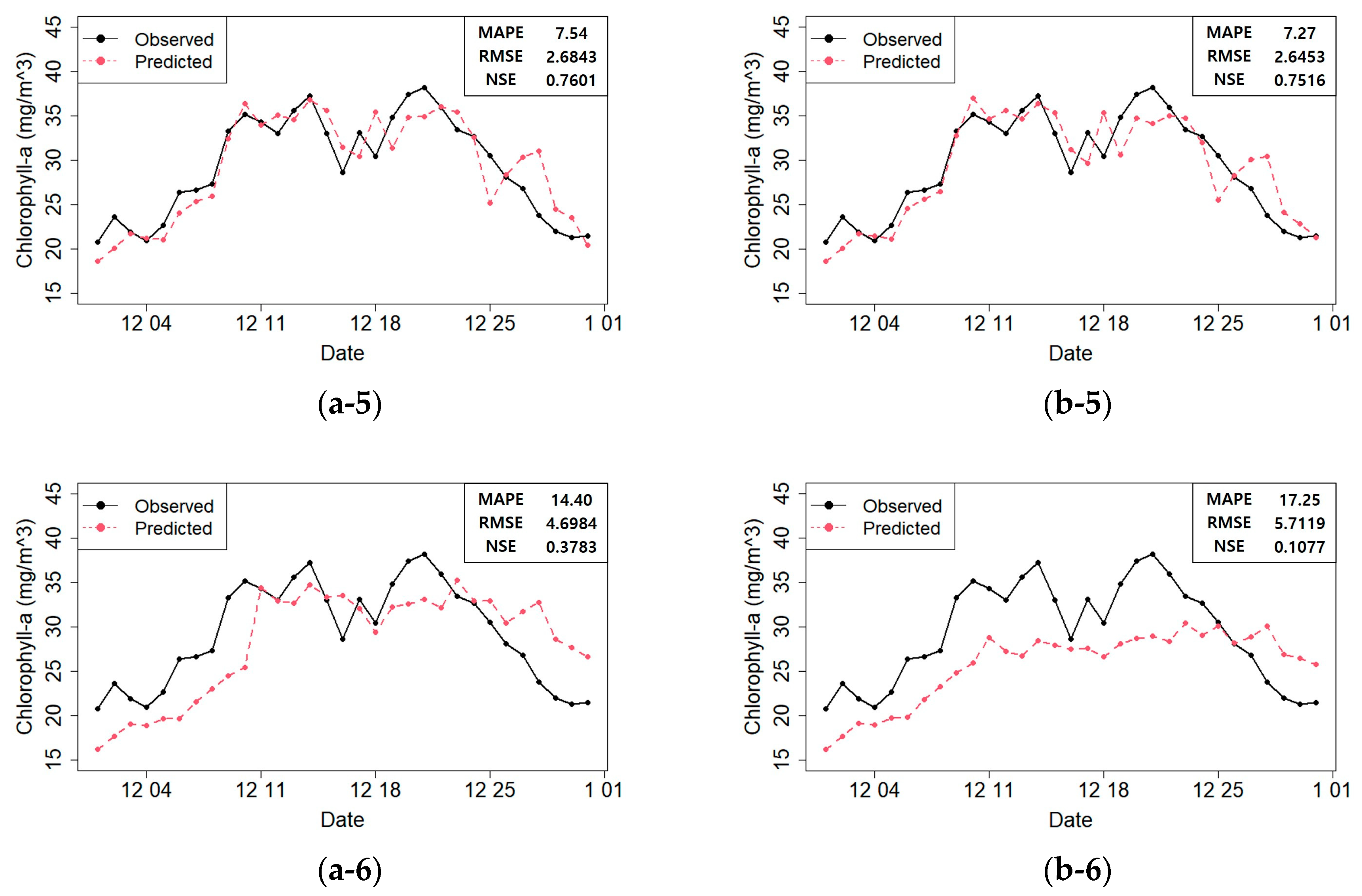 Water 12 01822 g010b