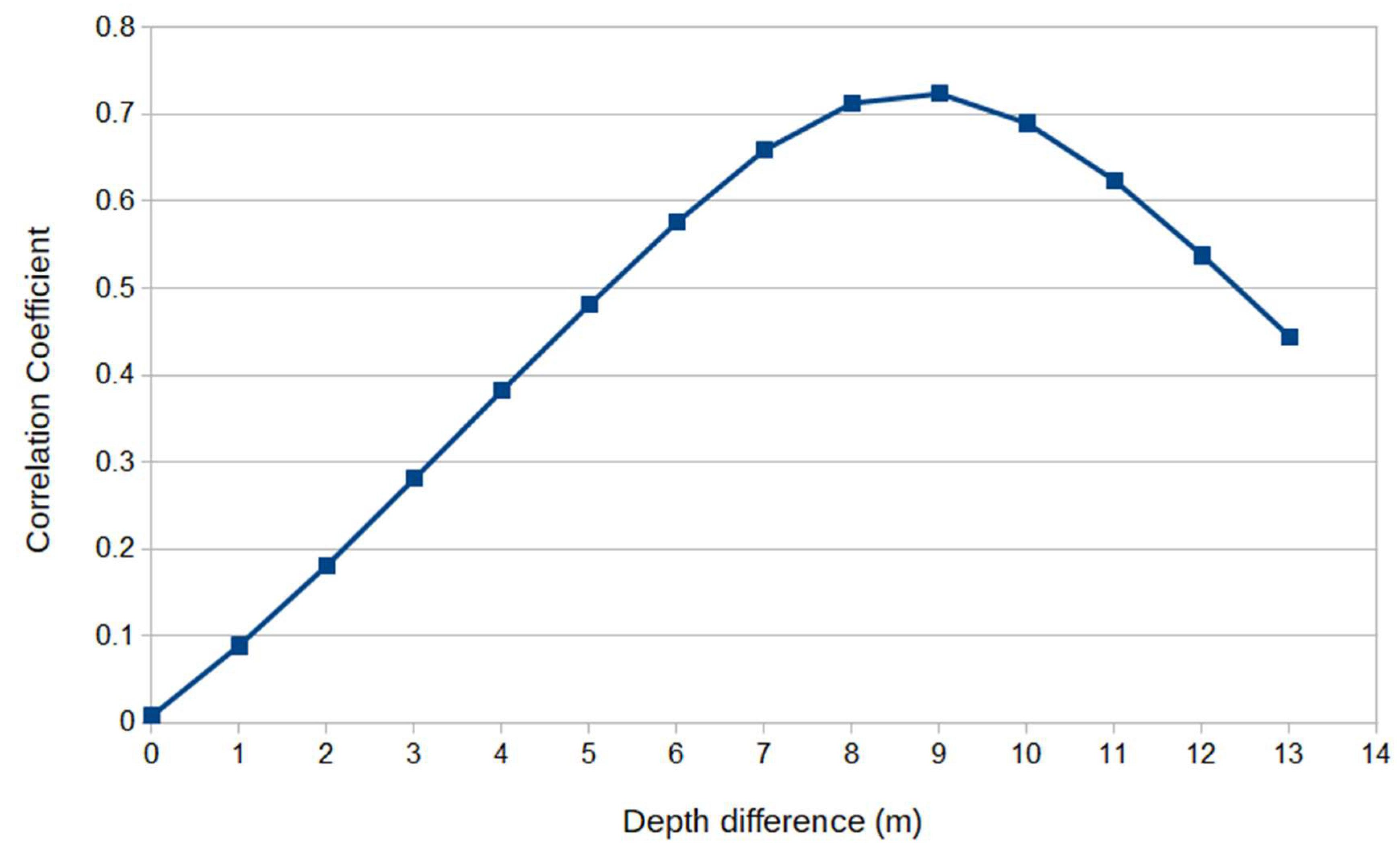 Water 12 01823 g005 Water 12 01823 g005