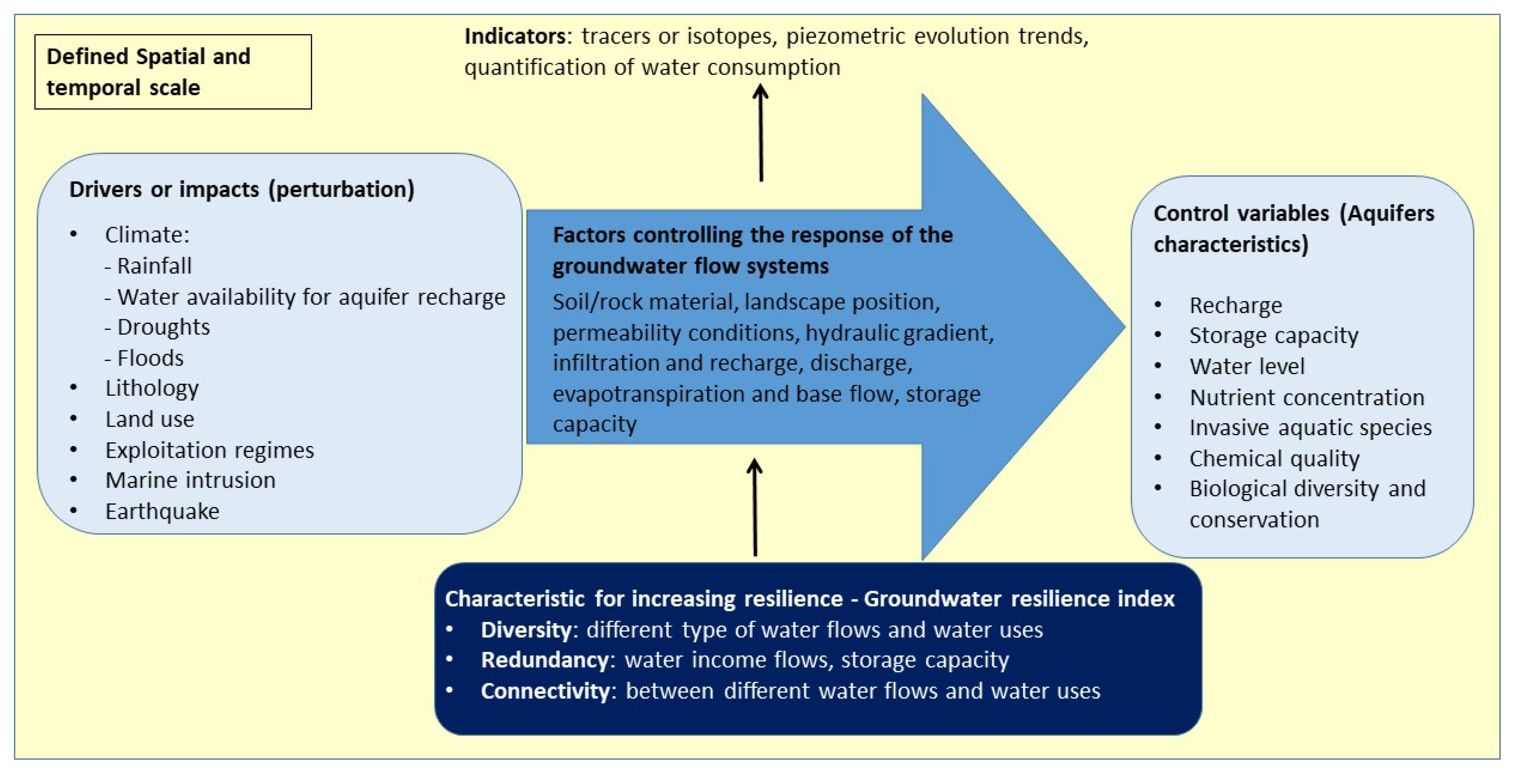 Water 12 01824 g002 Water 12 01824 g002