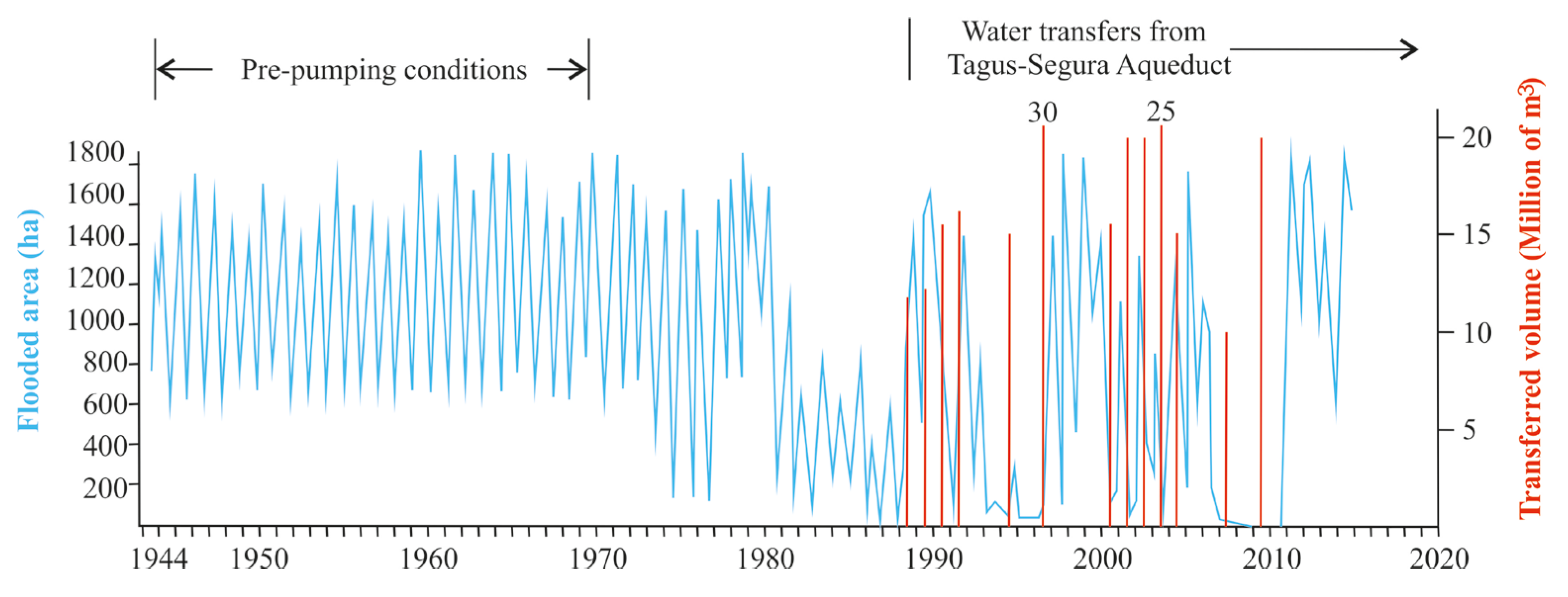 Water 12 01824 g005 Water 12 01824 g005
